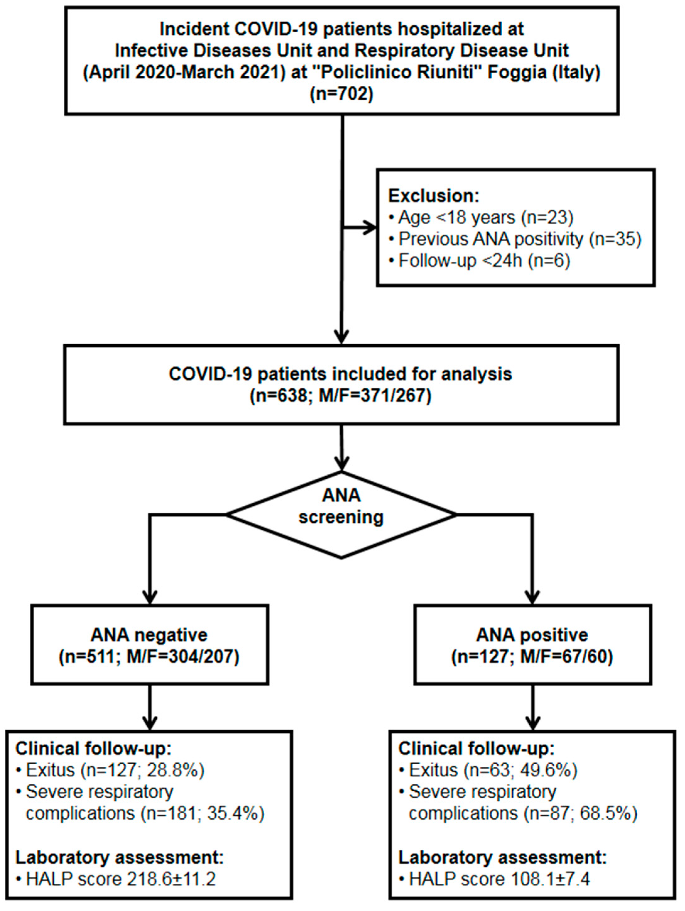 Biomedicines 12 01306 g001