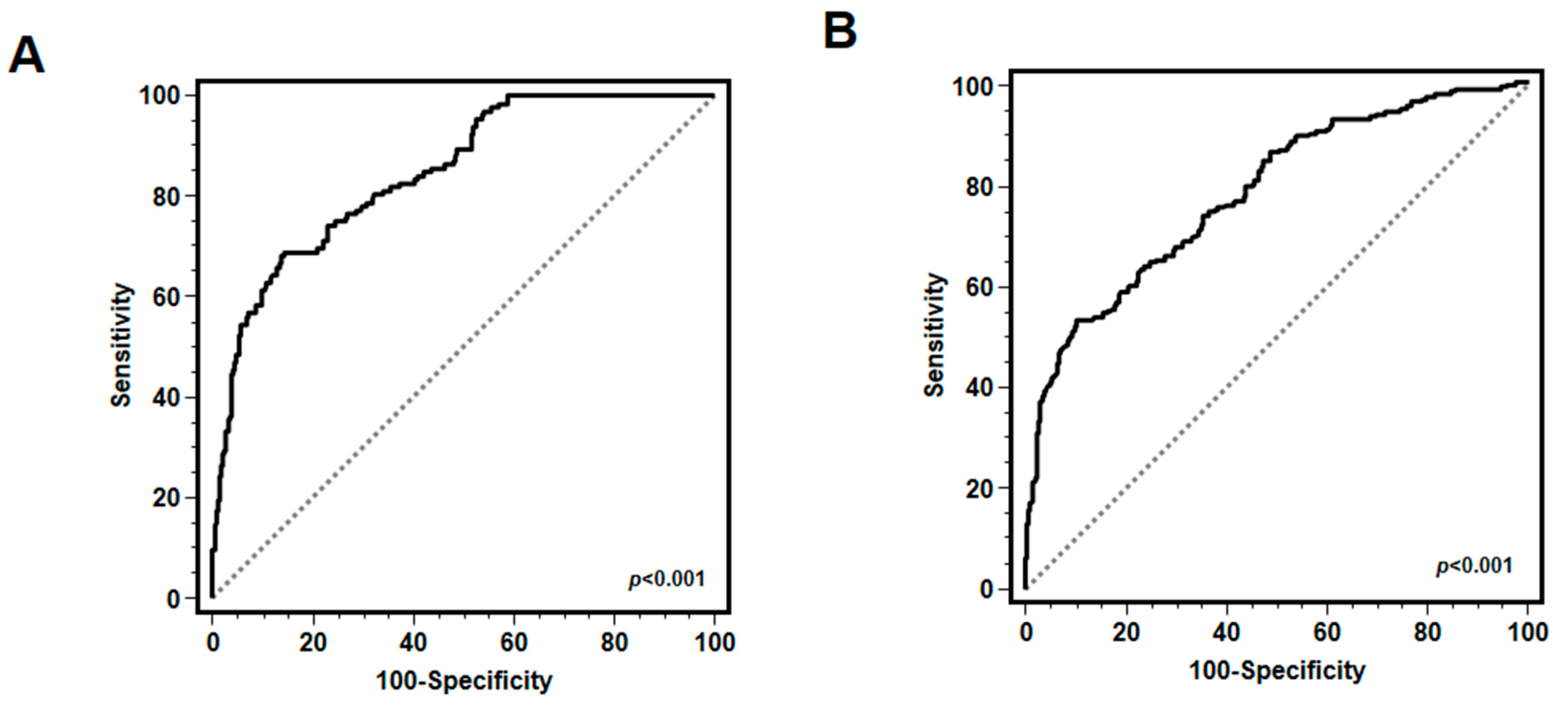Biomedicines 12 01306 g005
