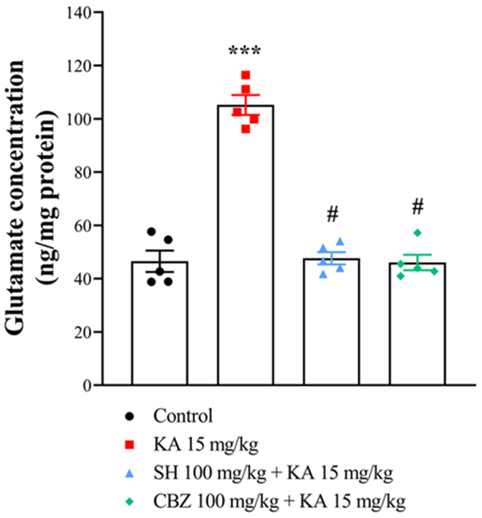 Biomedicines 12 01312 g004