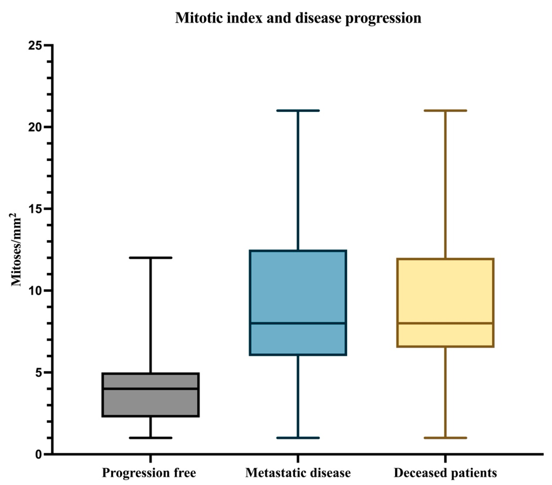 Biomedicines 12 01318 g002