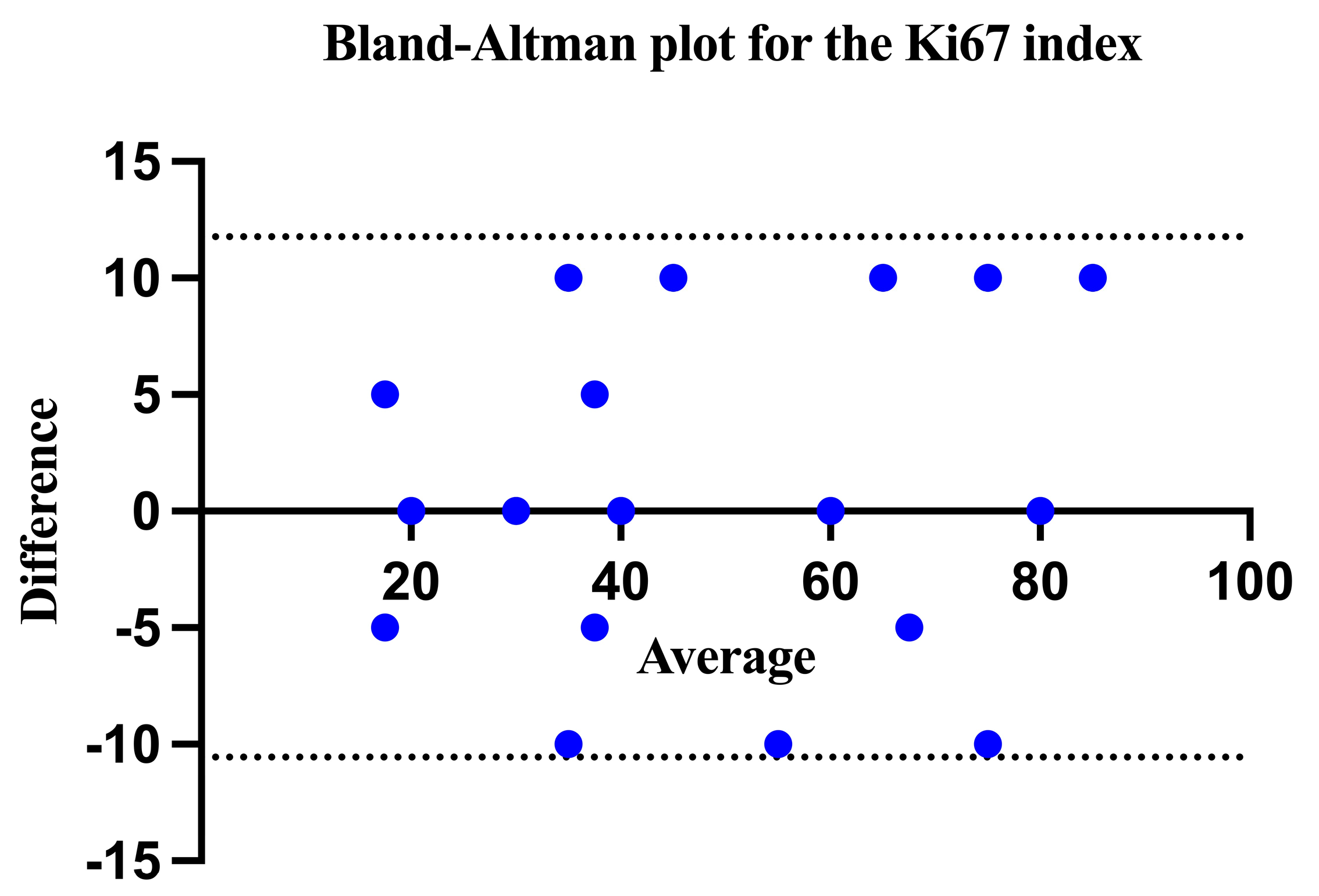 Biomedicines 12 01318 g003