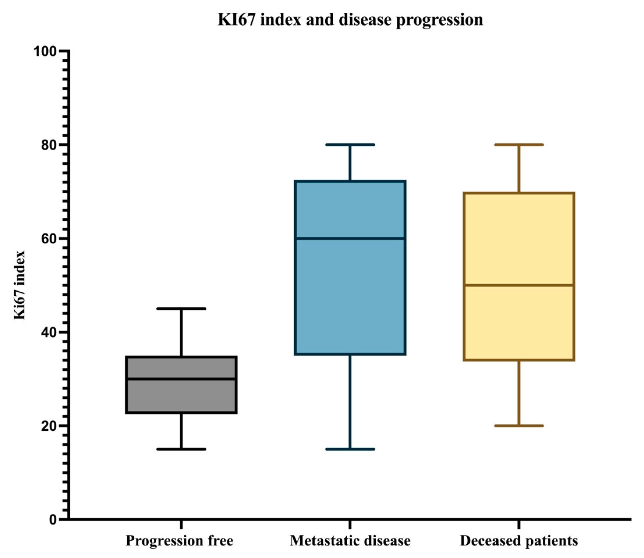 Biomedicines 12 01318 g007