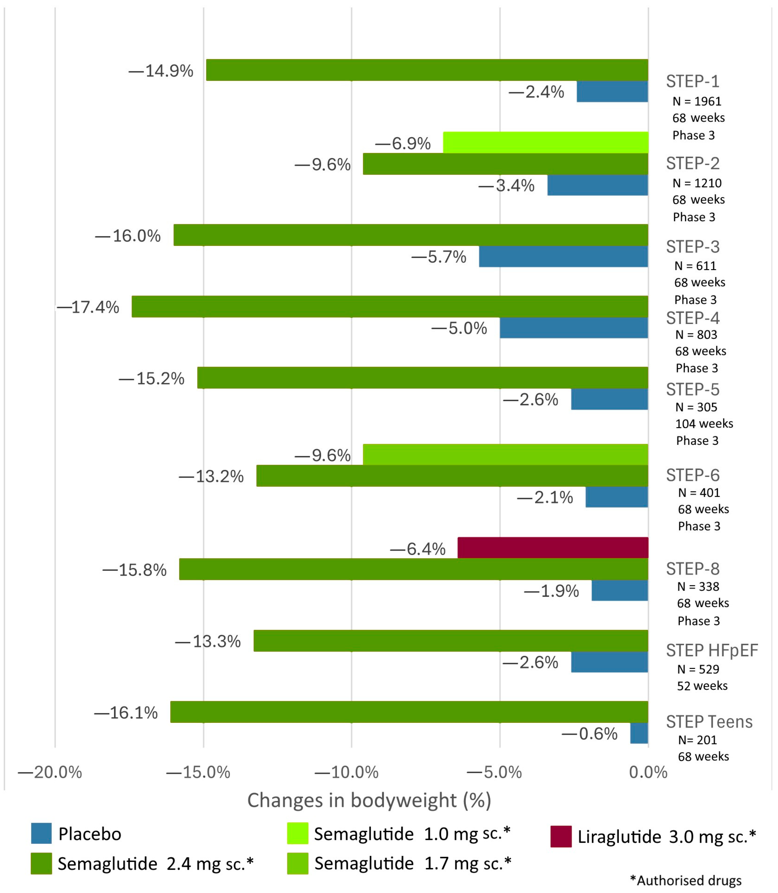 Biomedicines 12 01320 g005 Biomedicines 12 01320 g005