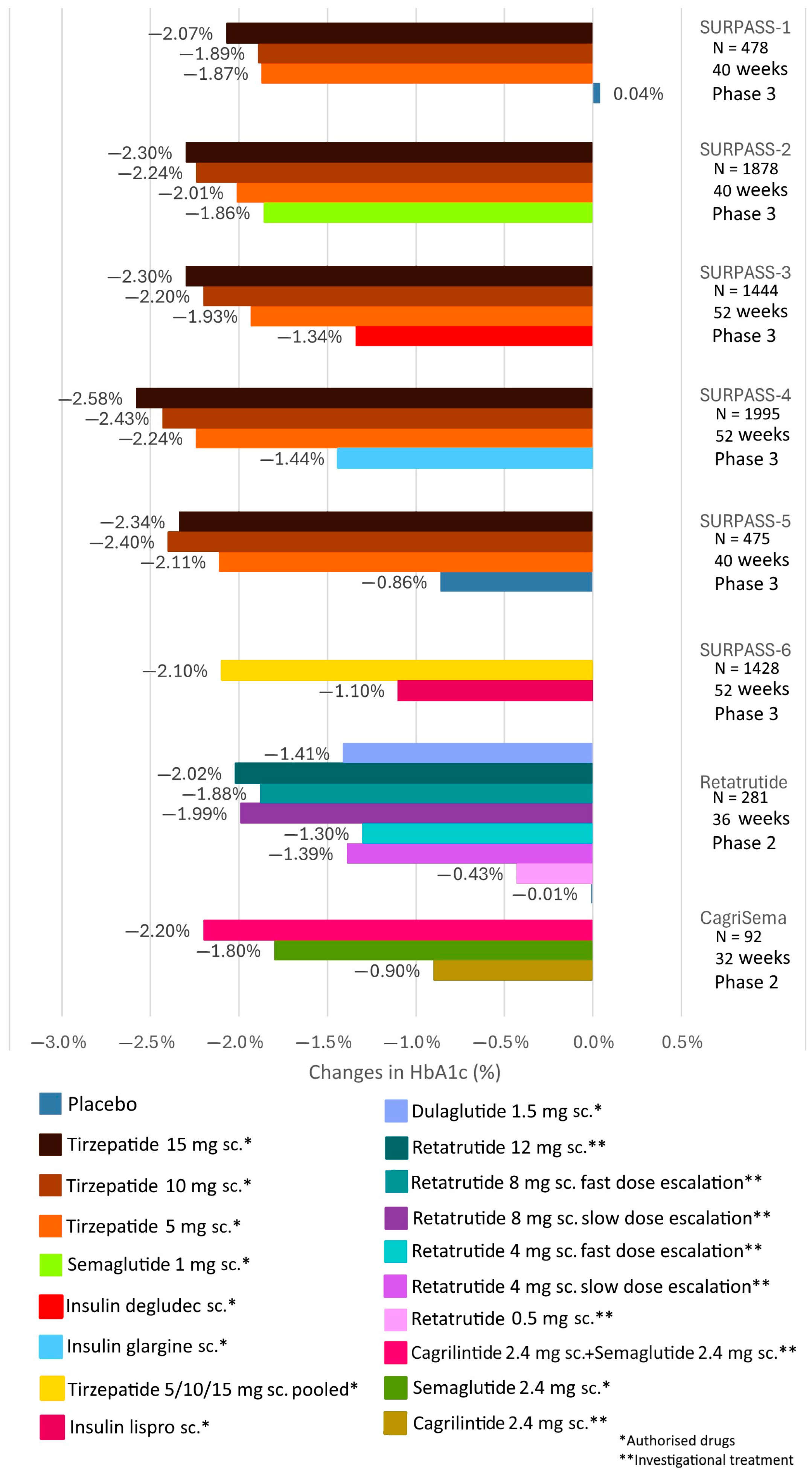 Biomedicines 12 01320 g007 Biomedicines 12 01320 g007