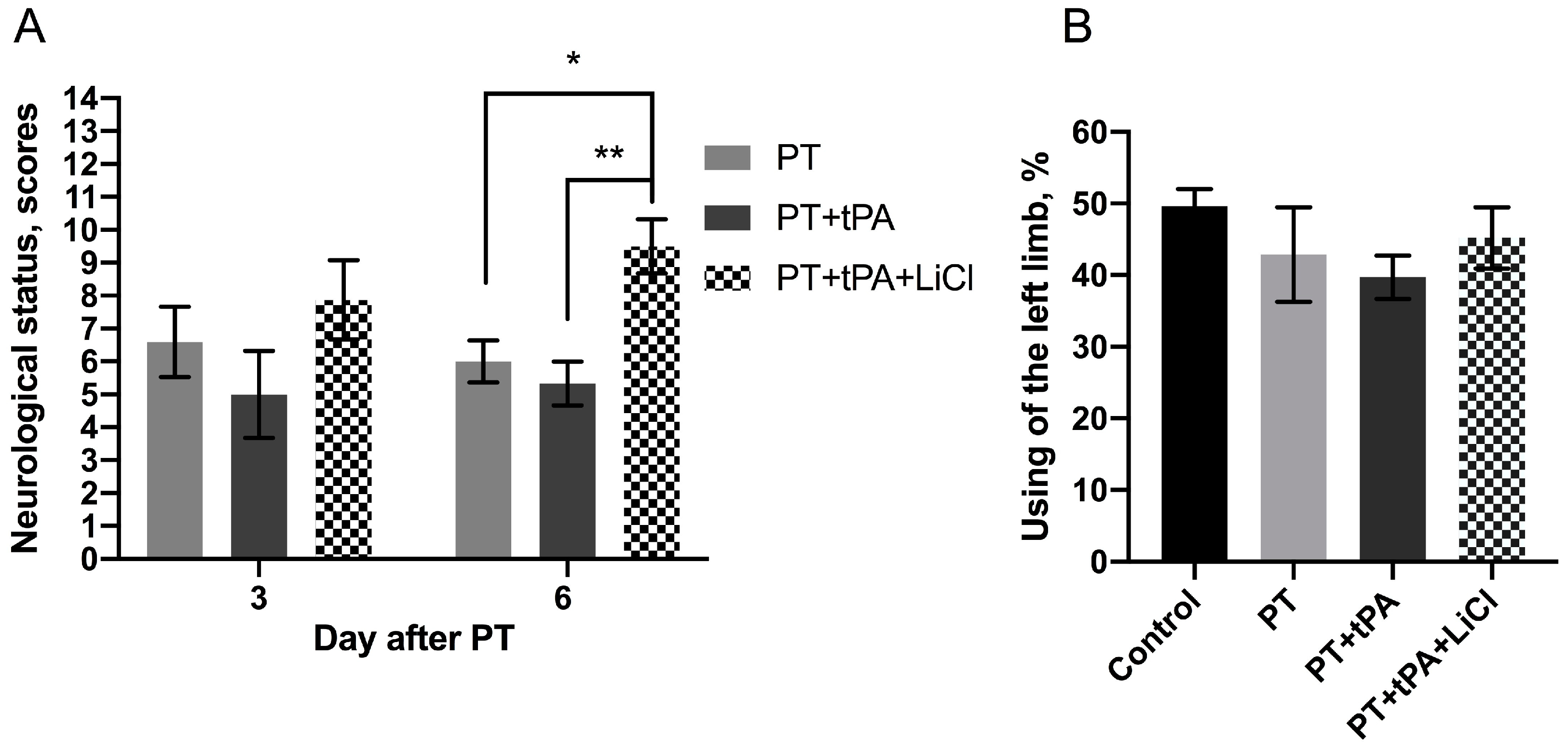 Biomedicines 12 01325 g002