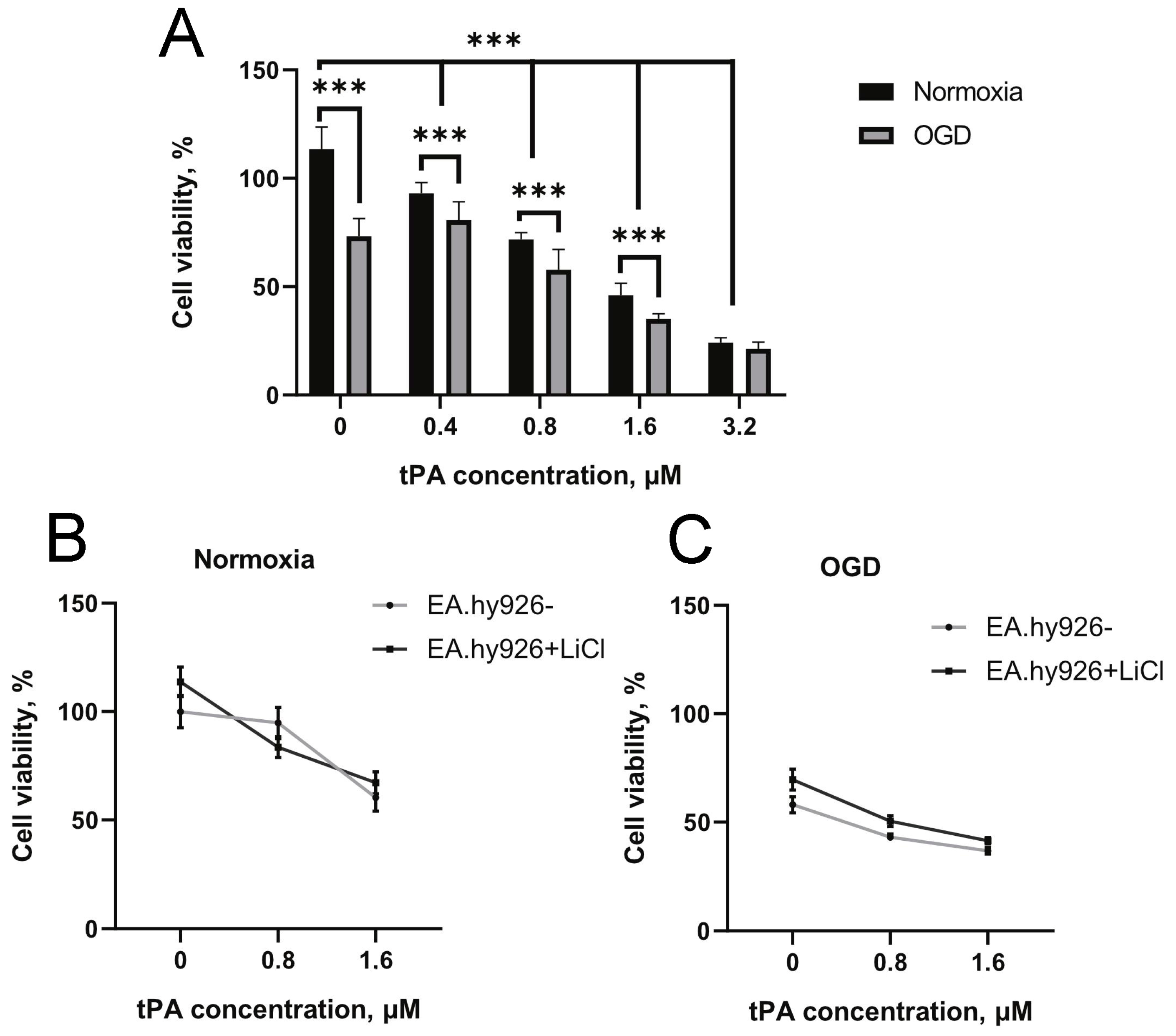 Biomedicines 12 01325 g004