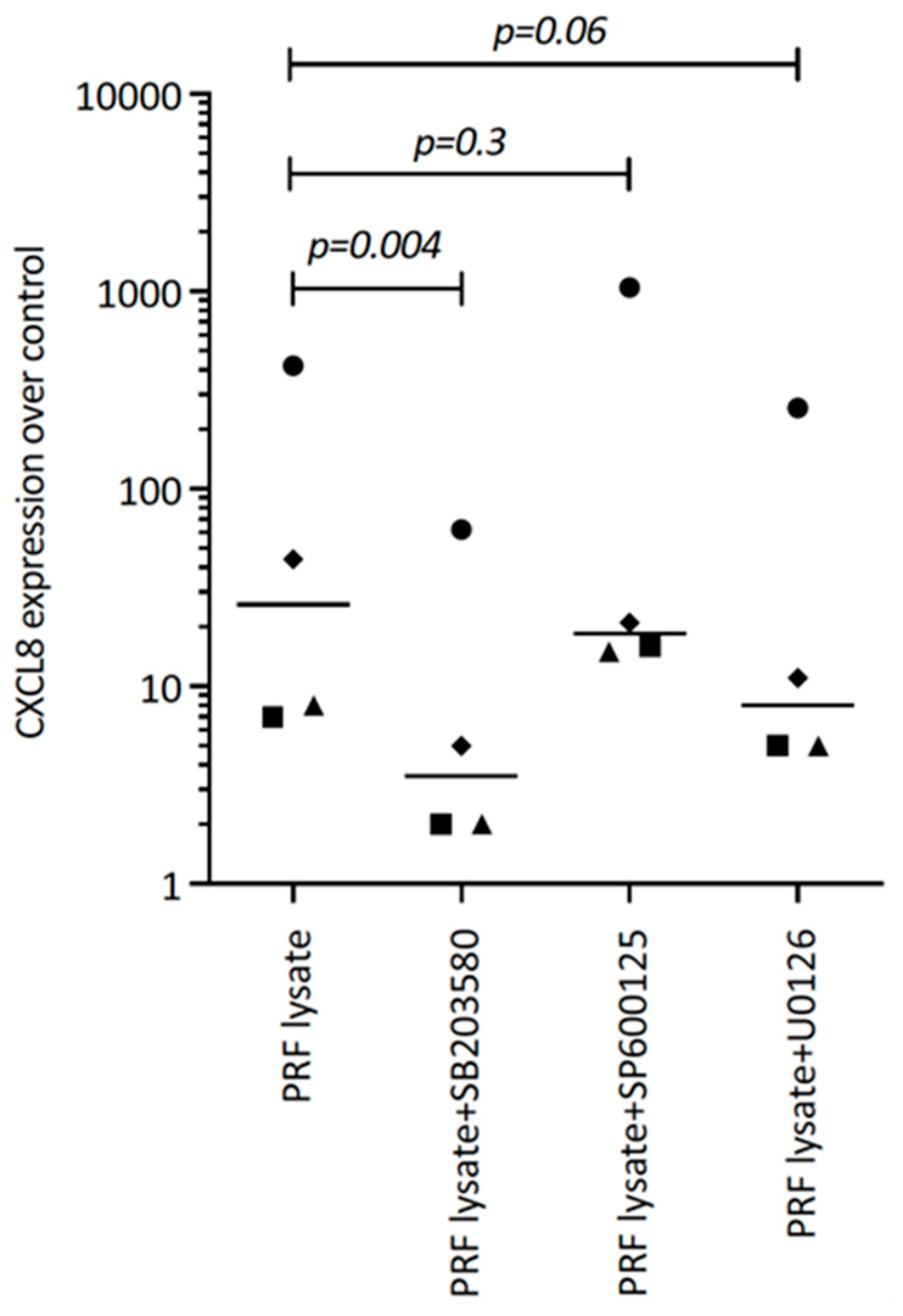 Biomedicines 12 01326 g005