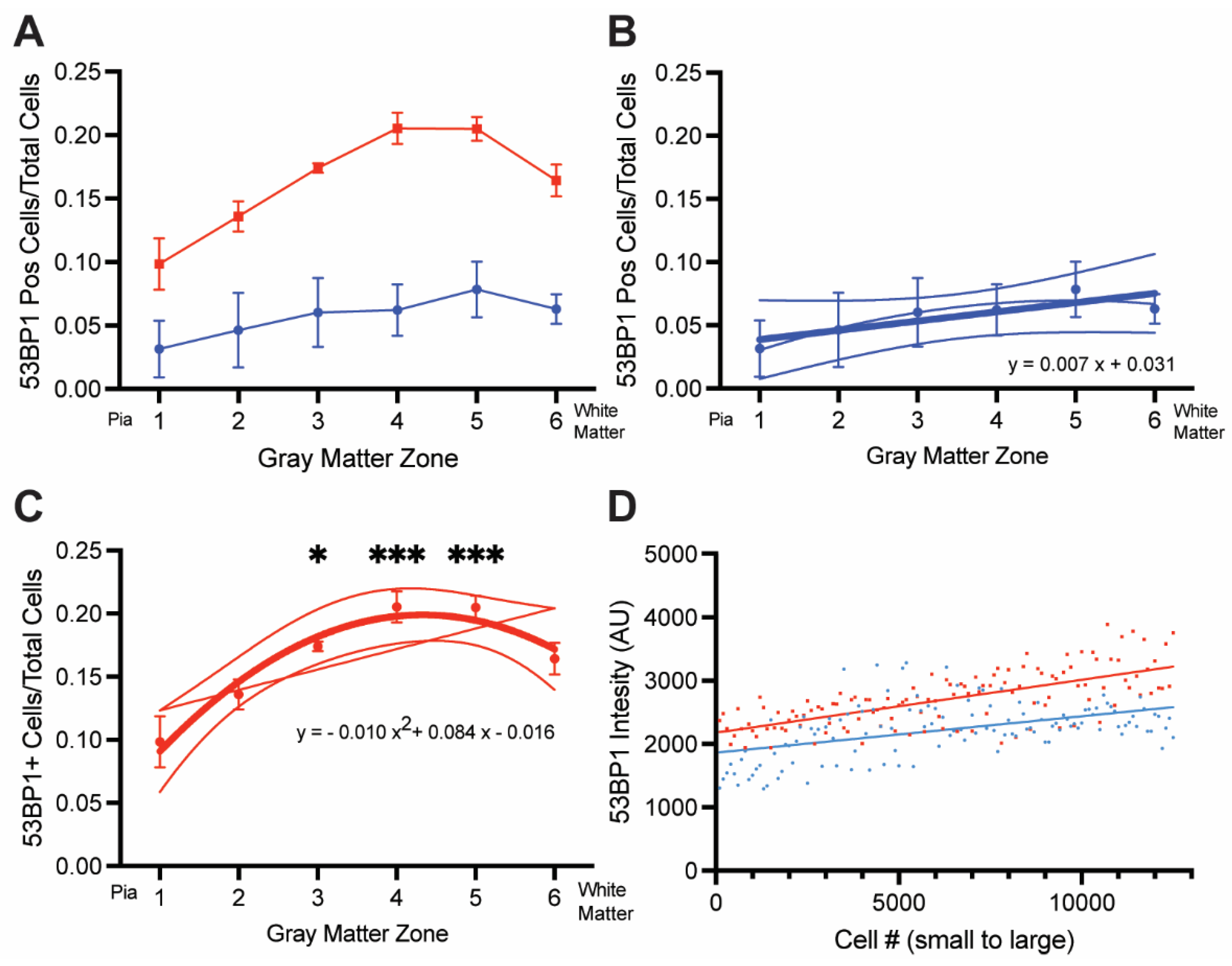 Biomedicines 12 01327 g005