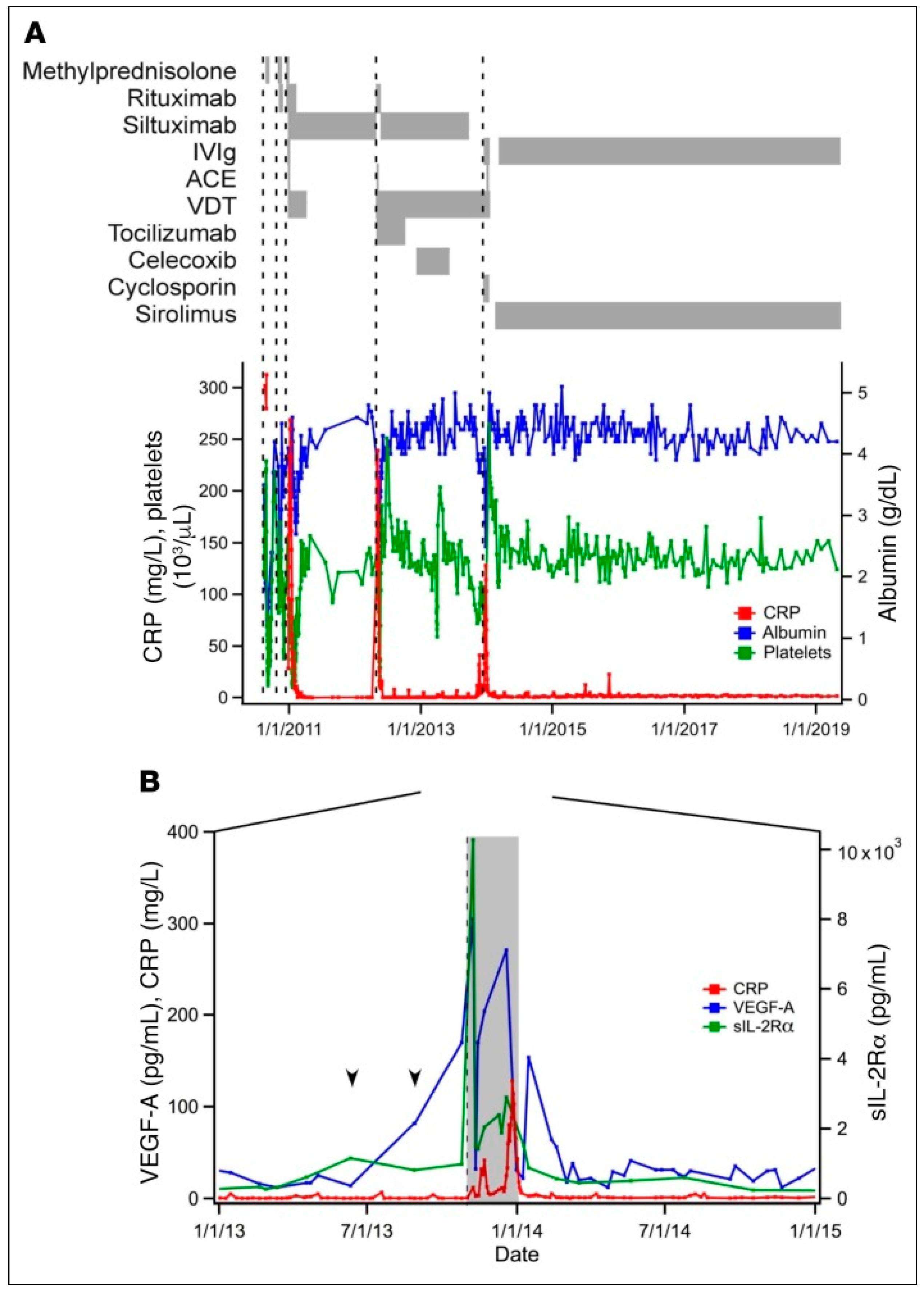 Biomedicines 12 01328 g003