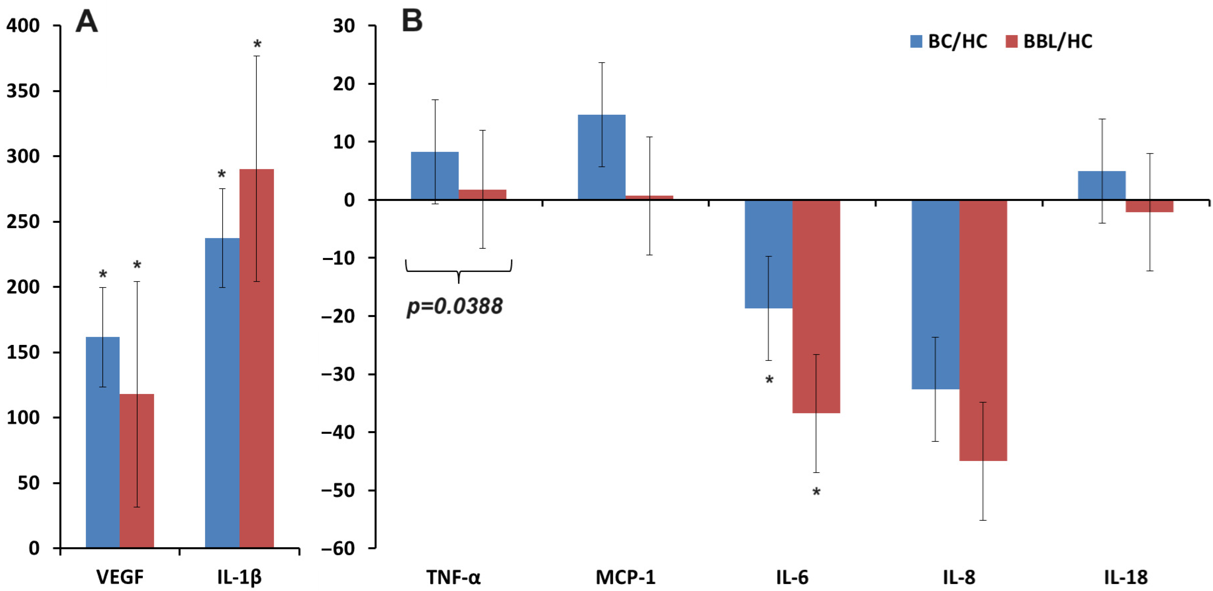 Biomedicines 12 01329 g002