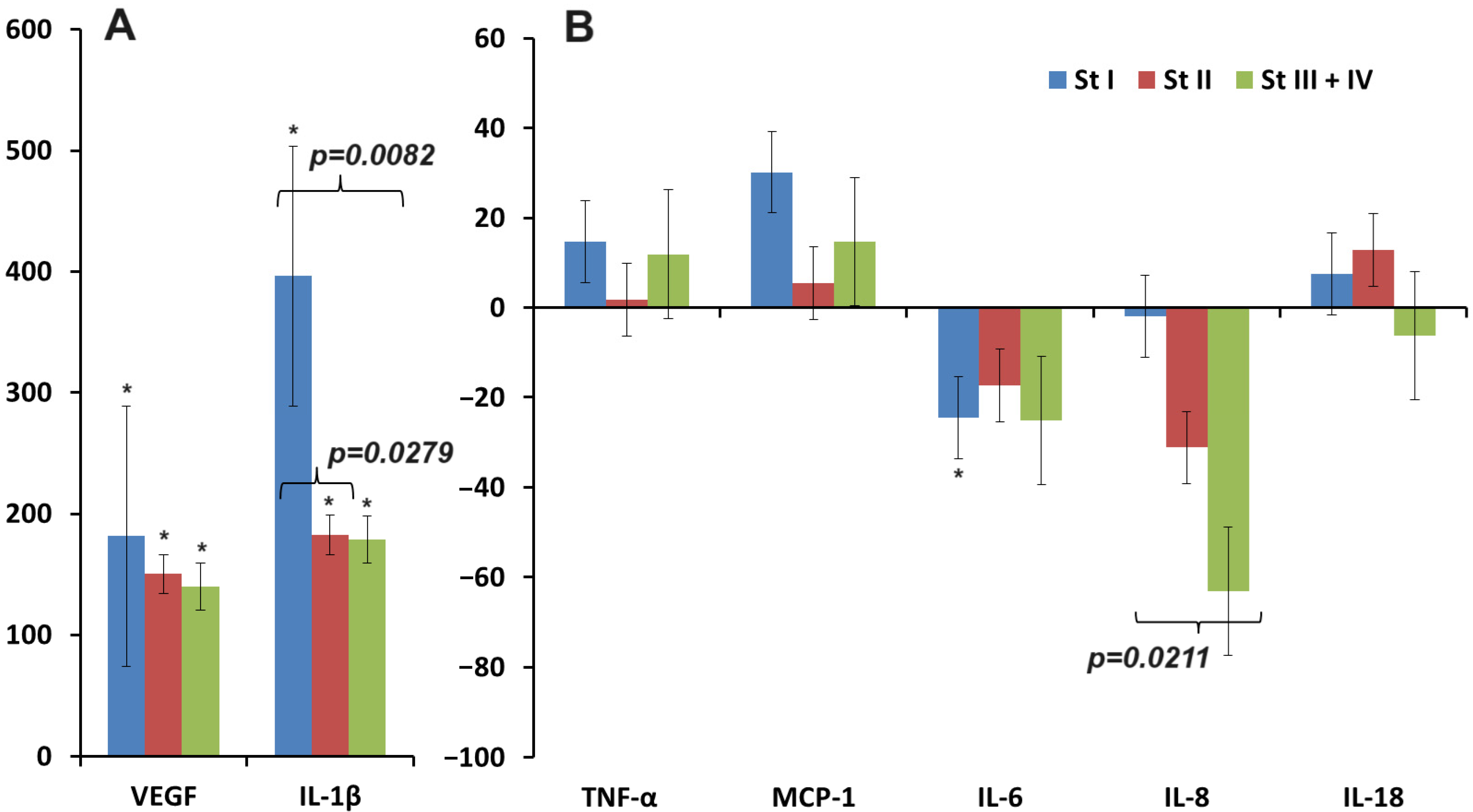Biomedicines 12 01329 g003