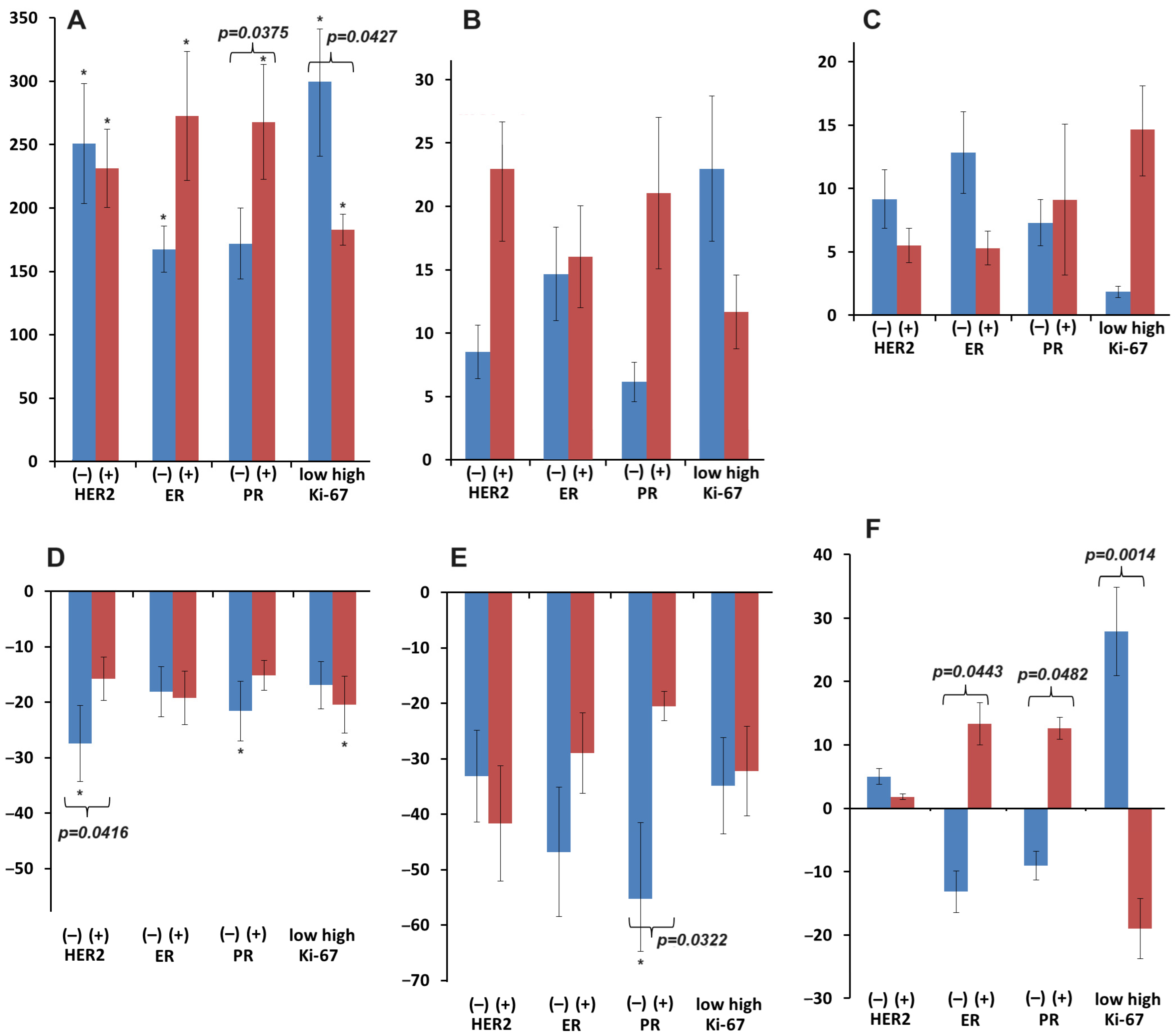 Biomedicines 12 01329 g006