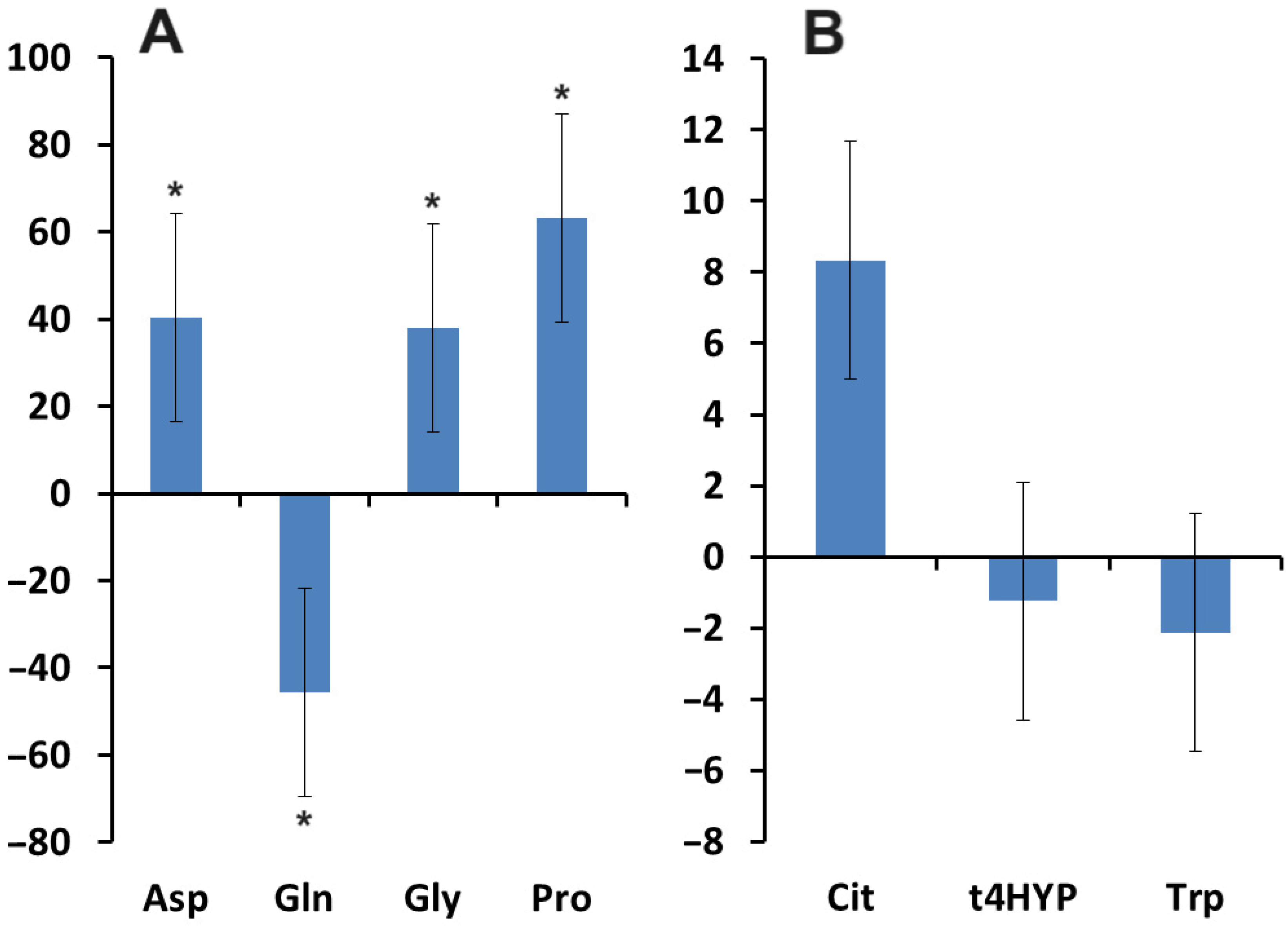Biomedicines 12 01329 g008