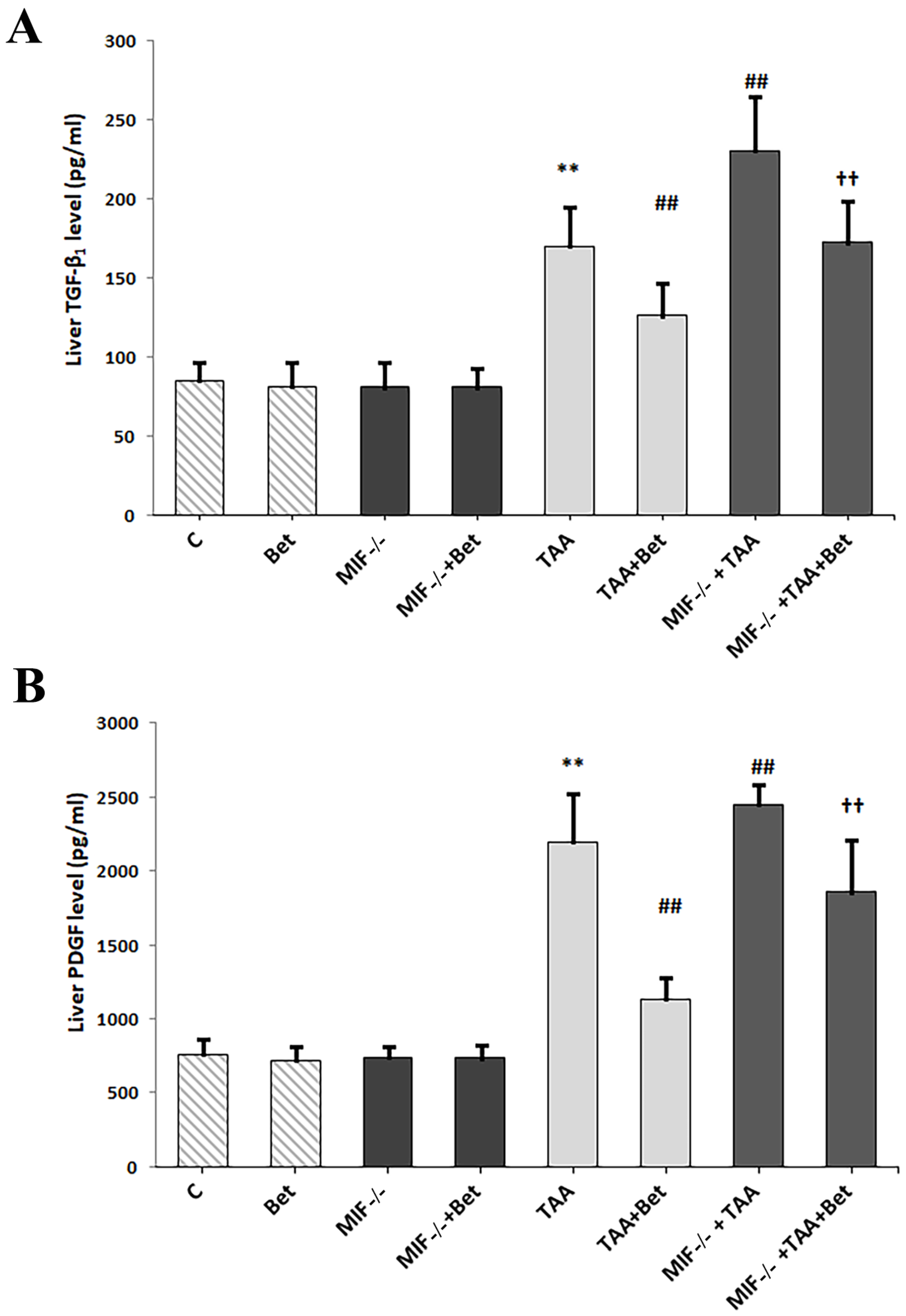Biomedicines 12 01337 g001 Biomedicines 12 01337 g001