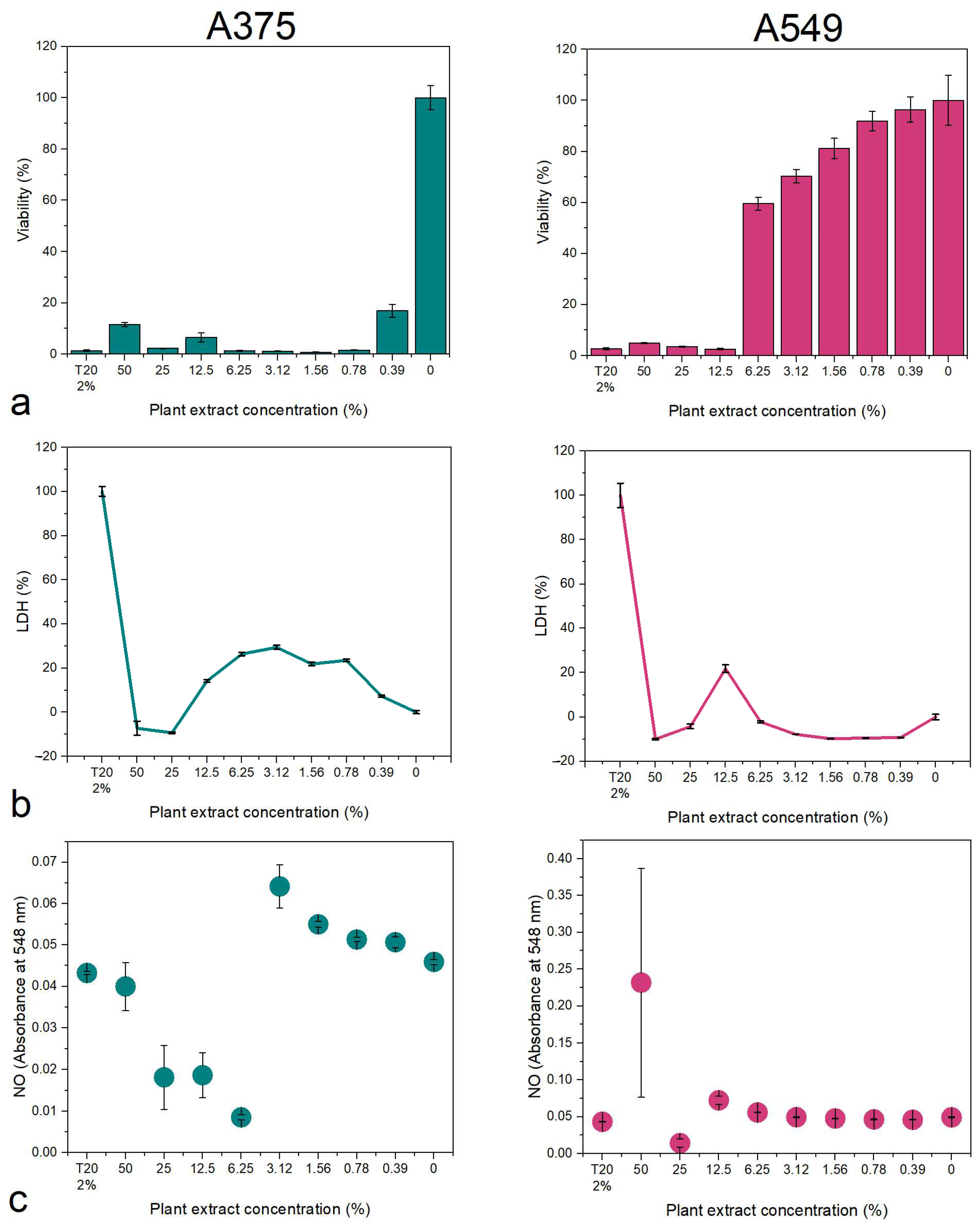 Biomedicines 12 01339 g005