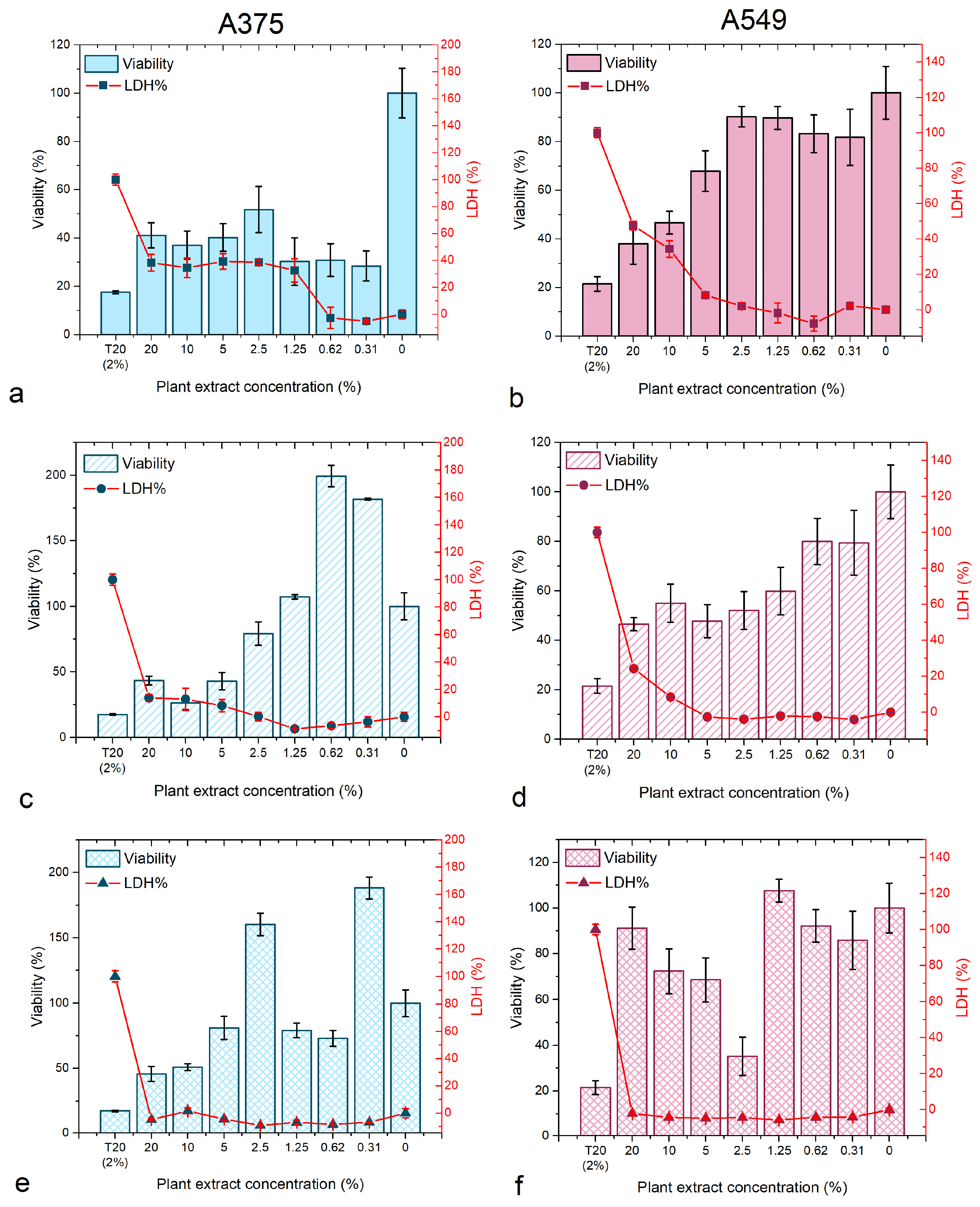 Biomedicines 12 01339 g007