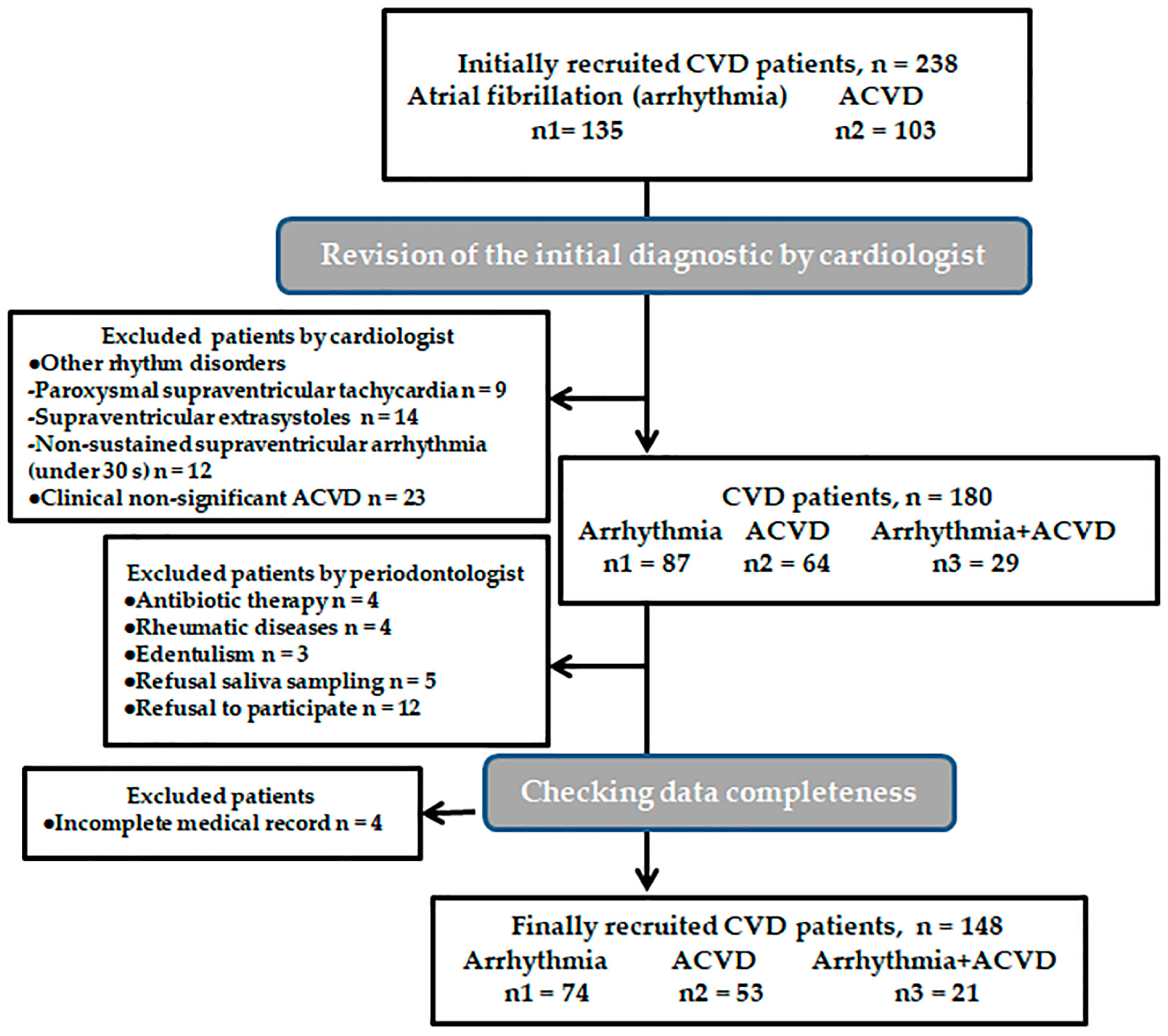 Biomedicines 12 01341 g001 Biomedicines 12 01341 g001