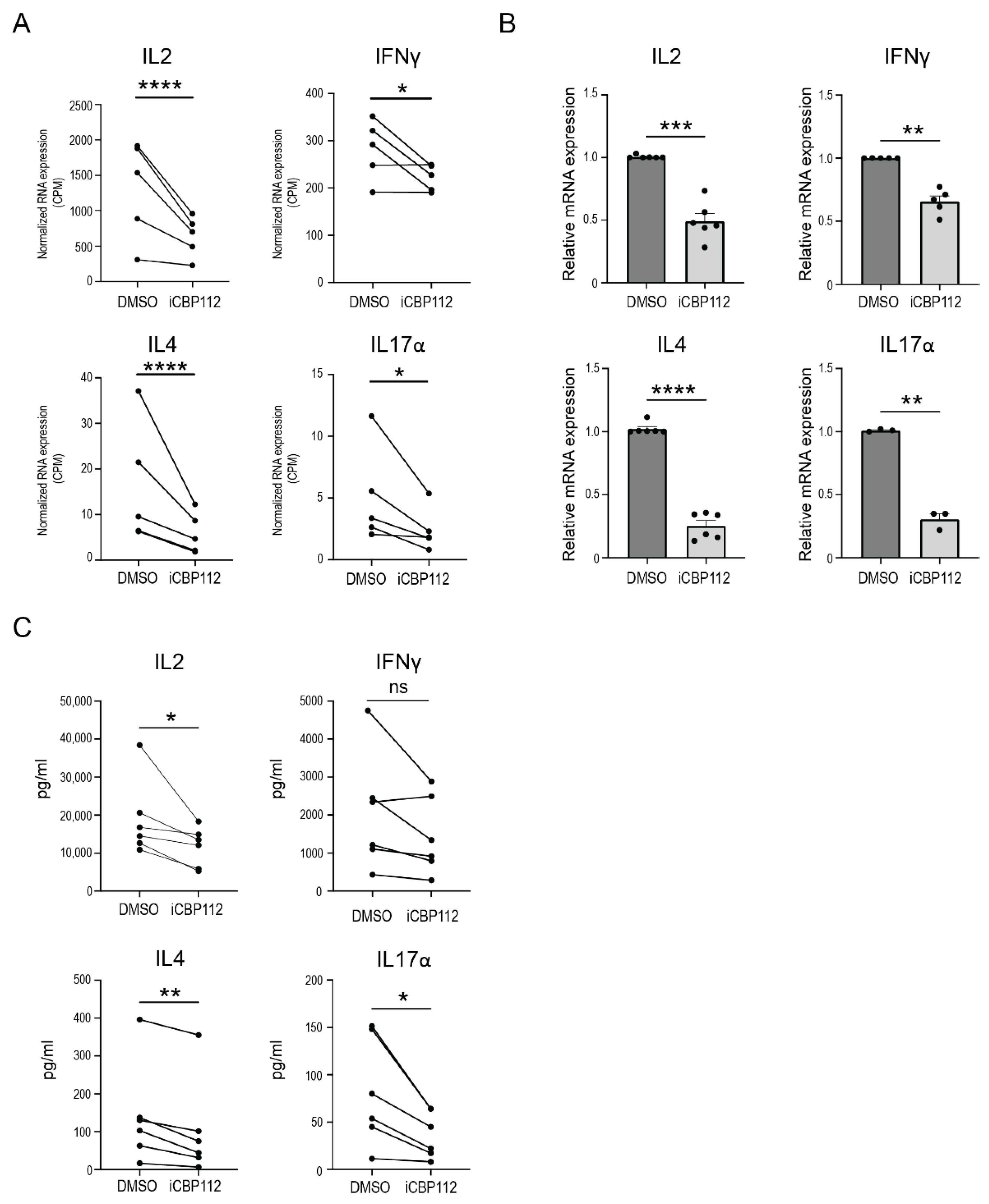Biomedicines 12 01344 g002