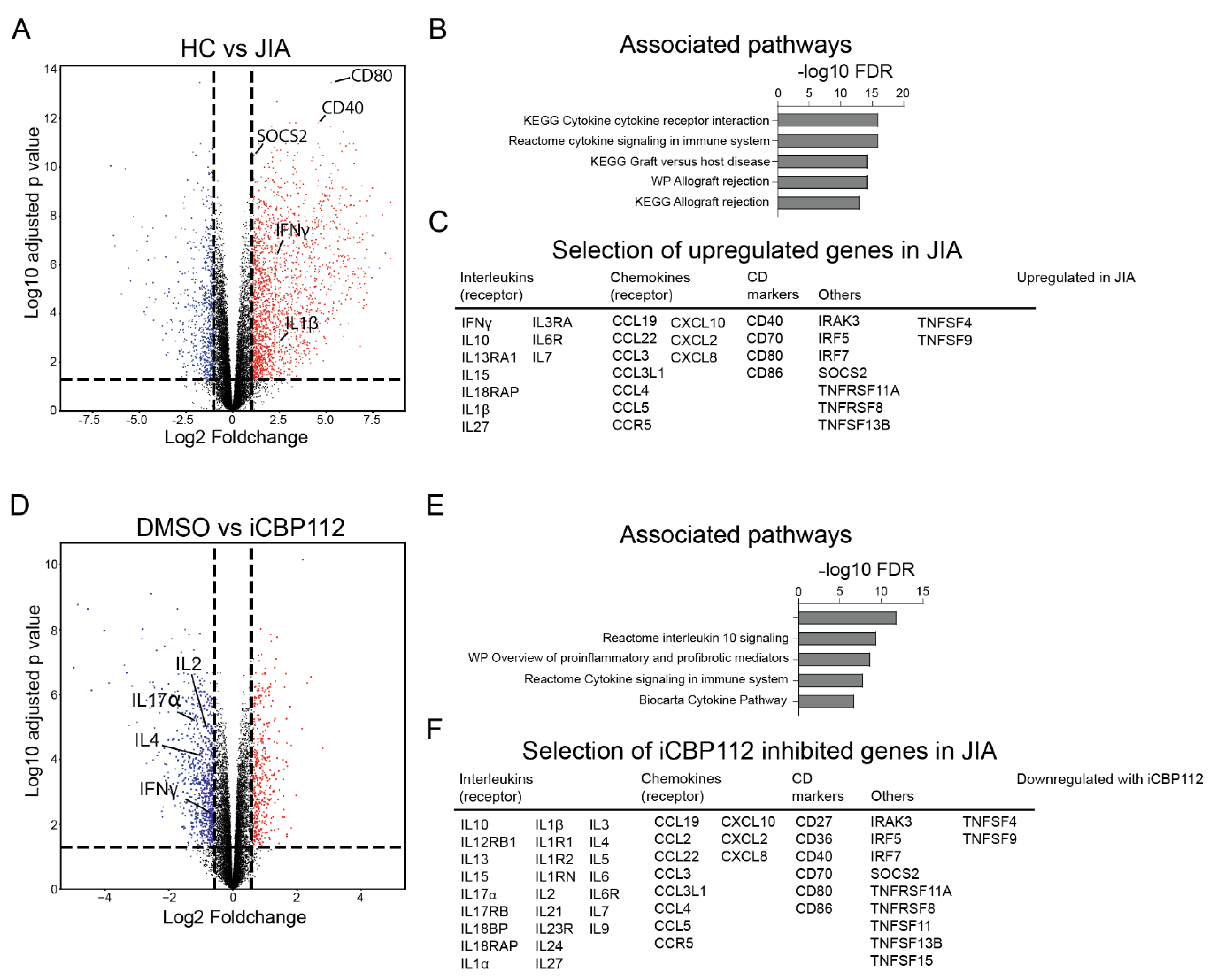 Biomedicines 12 01344 g003a
