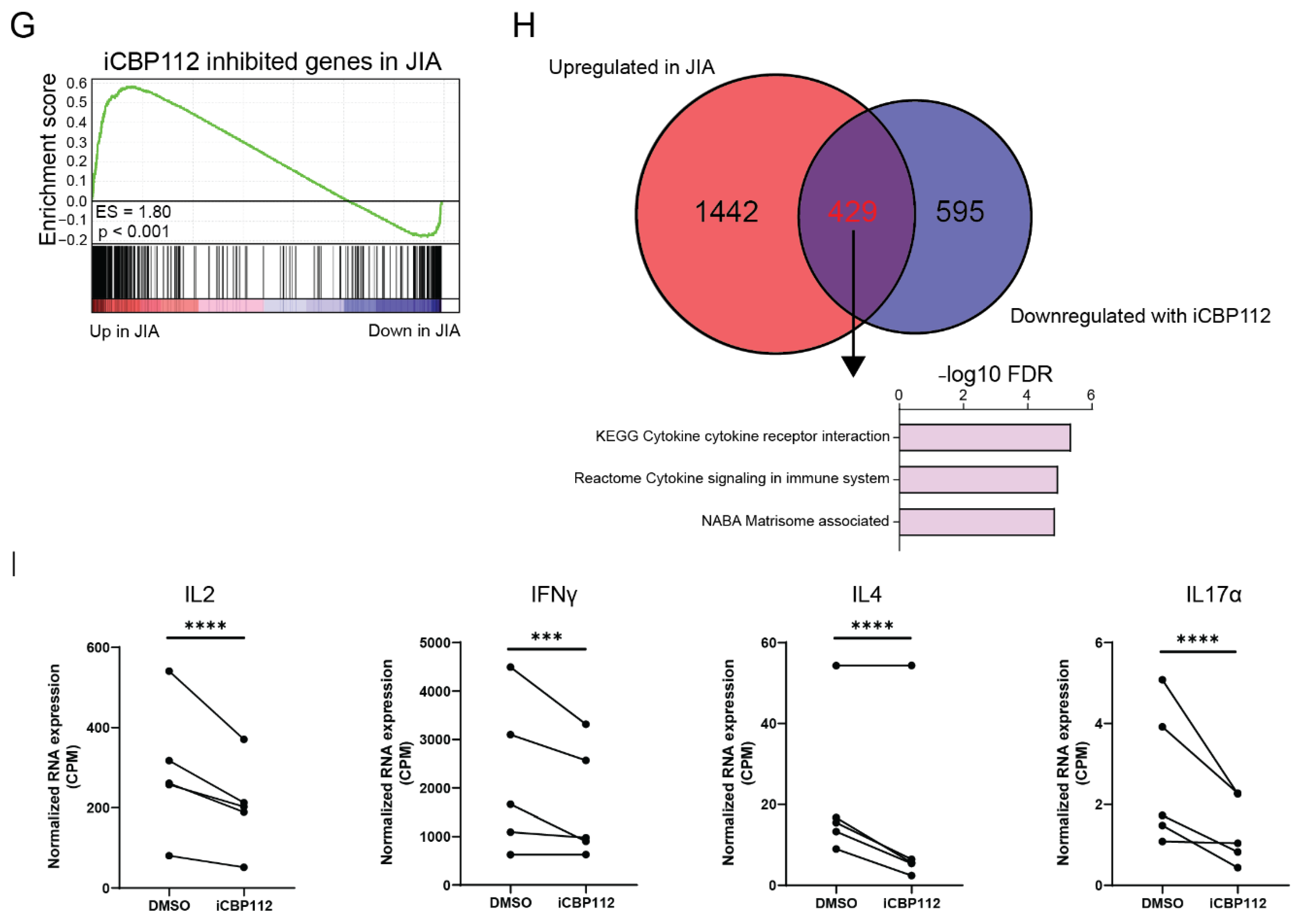Biomedicines 12 01344 g003b