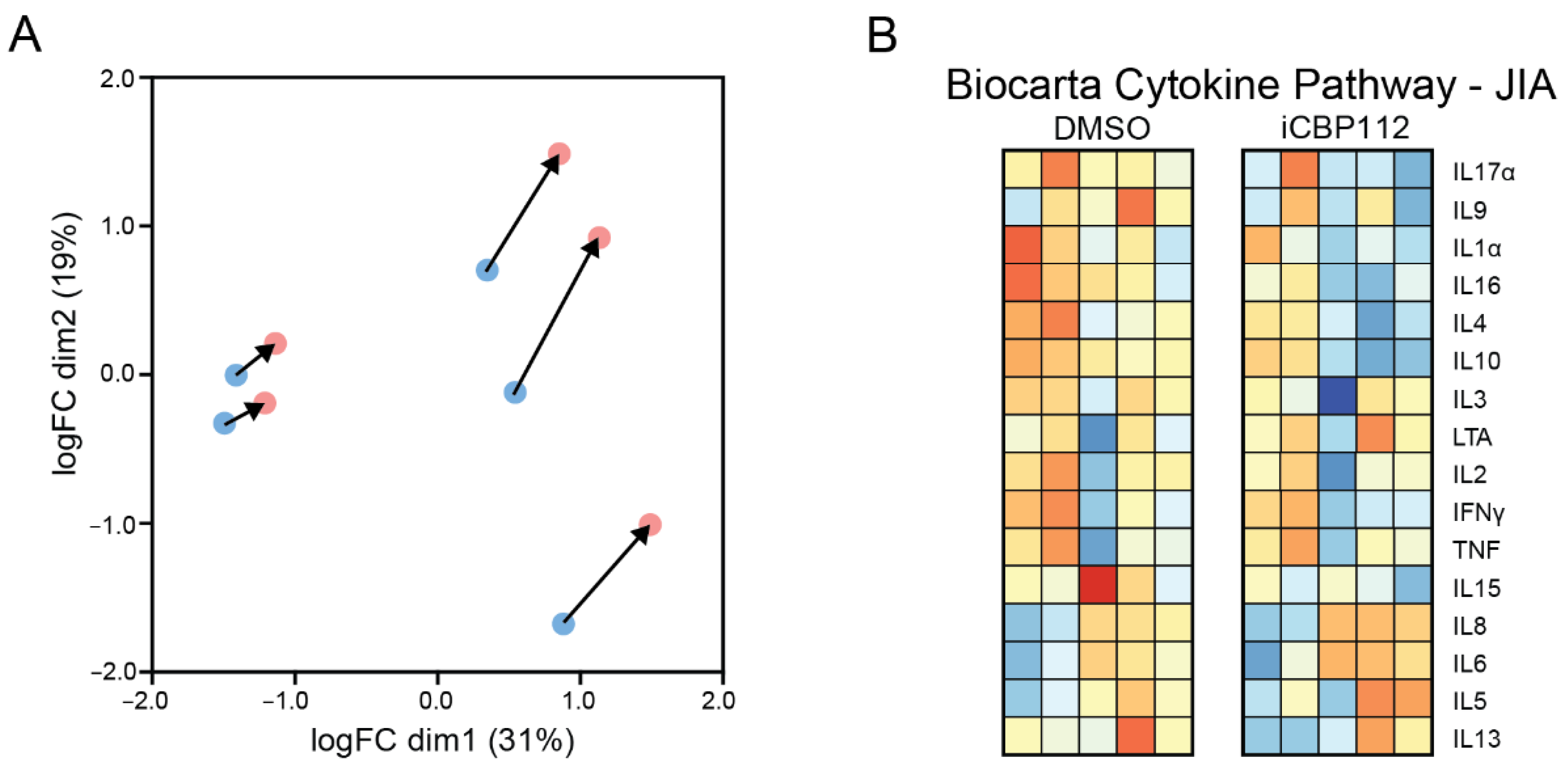Biomedicines 12 01344 g0a3
