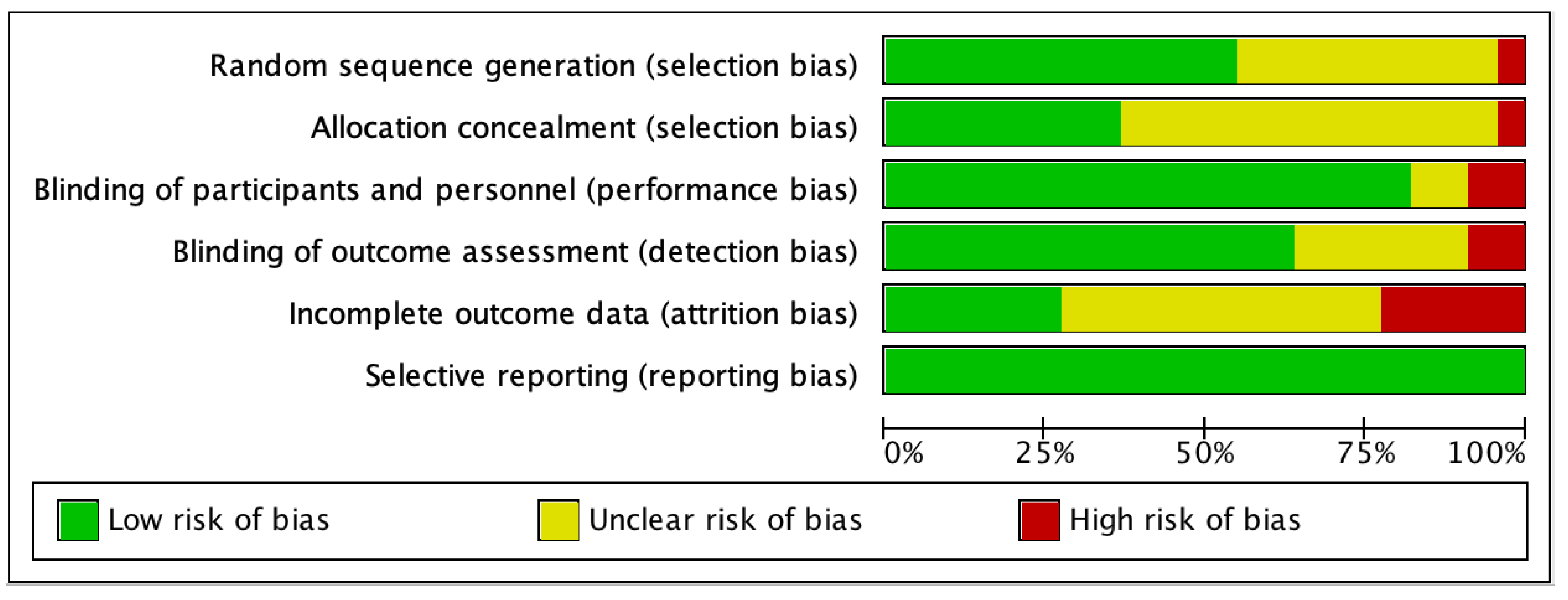 Biomedicines 12 01348 g002