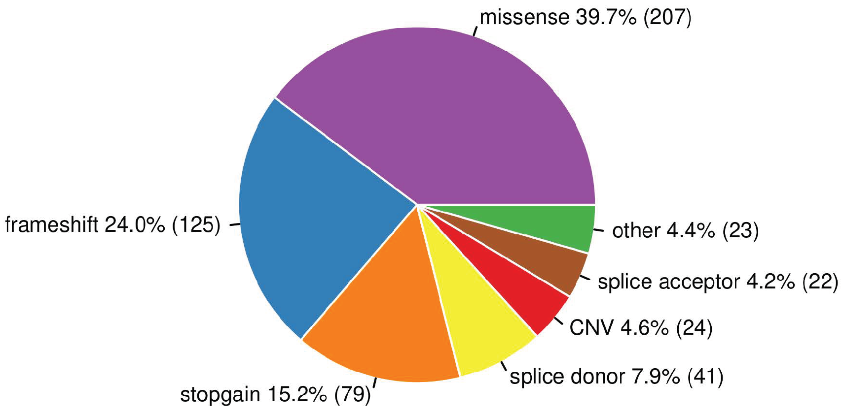 Biomedicines 12 01355 g003