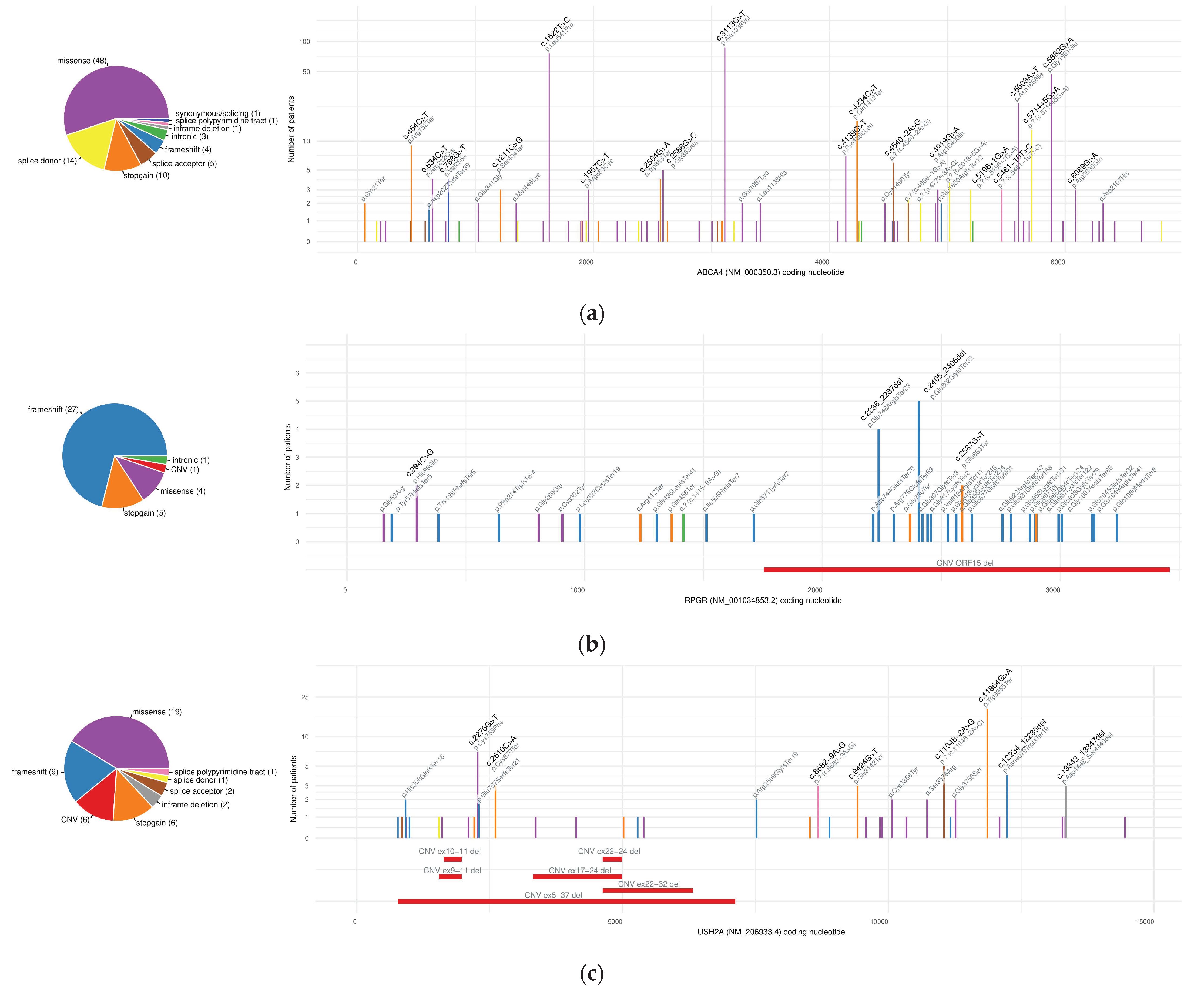 Biomedicines 12 01355 g004
