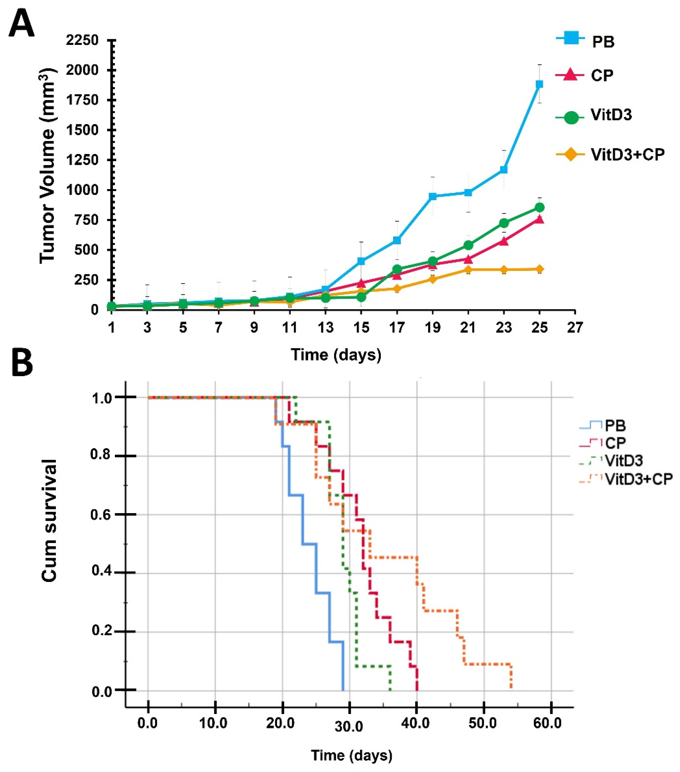 Biomedicines 12 01357 g001