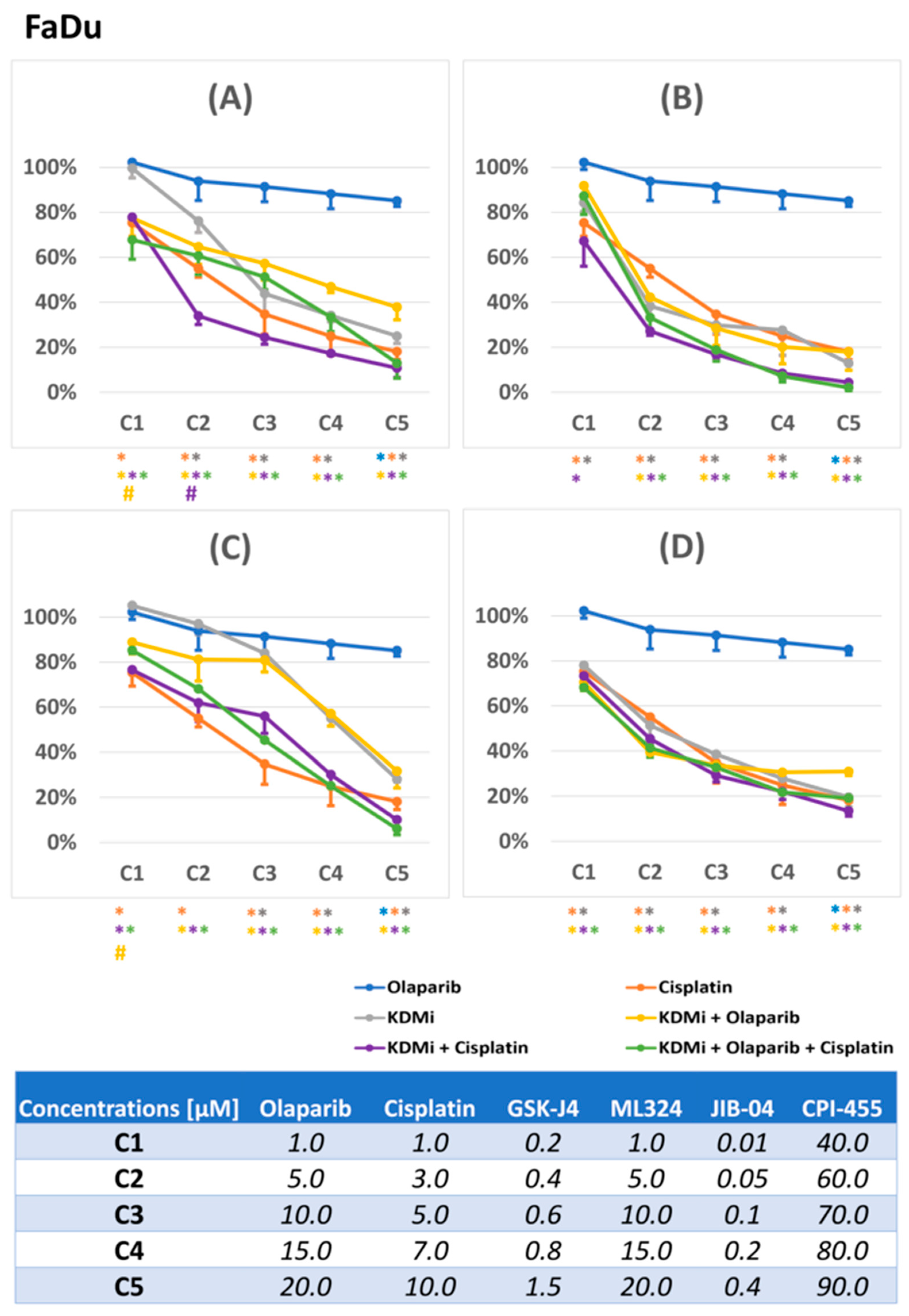 Biomedicines 12 01359 g001