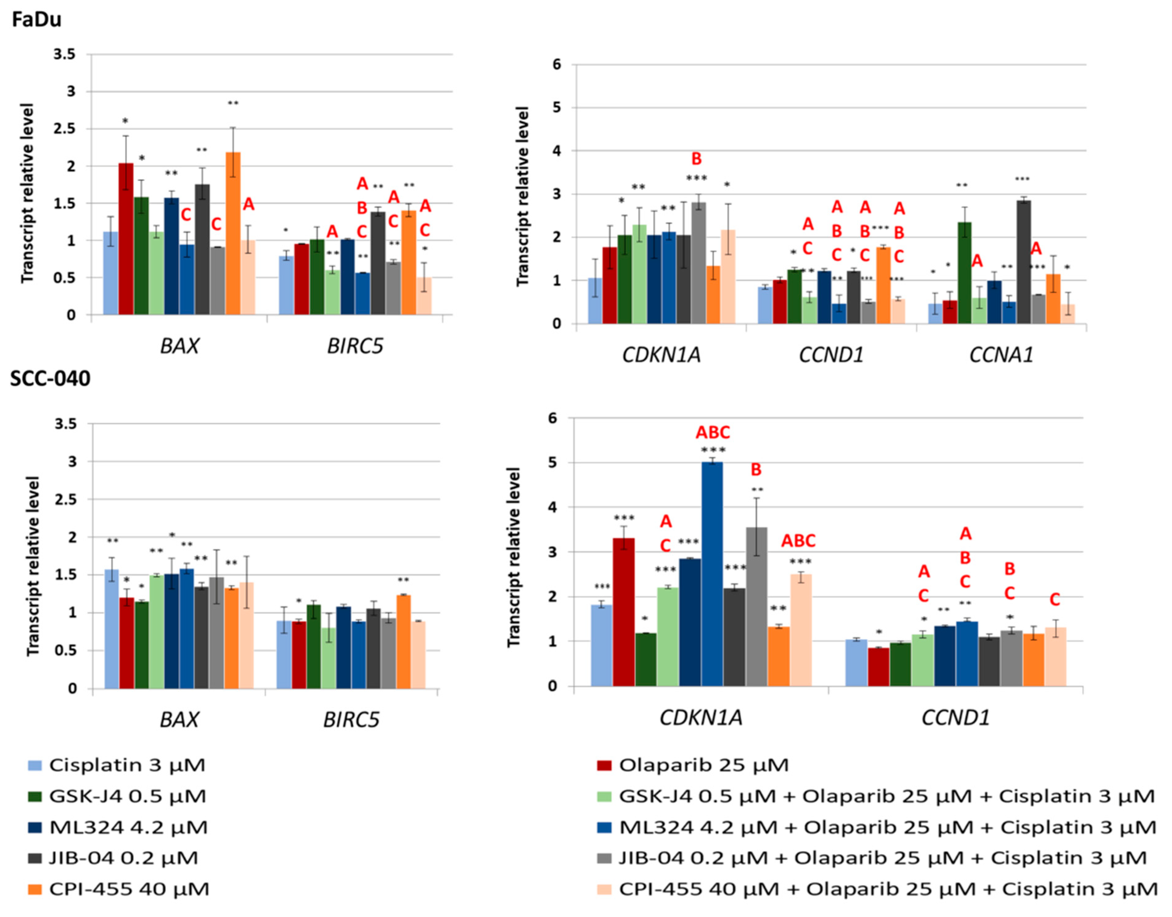 Biomedicines 12 01359 g005