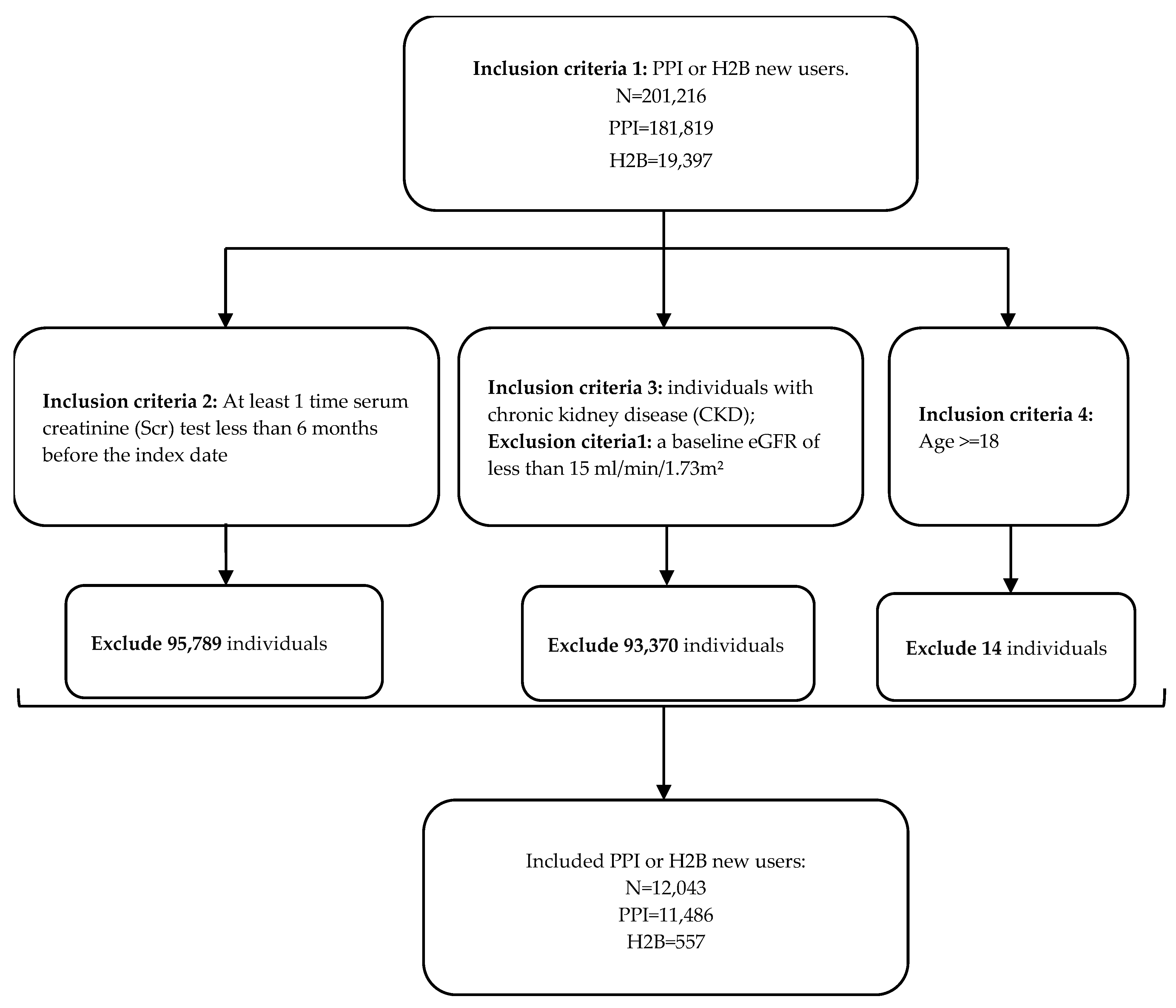 Biomedicines 12 01362 g002