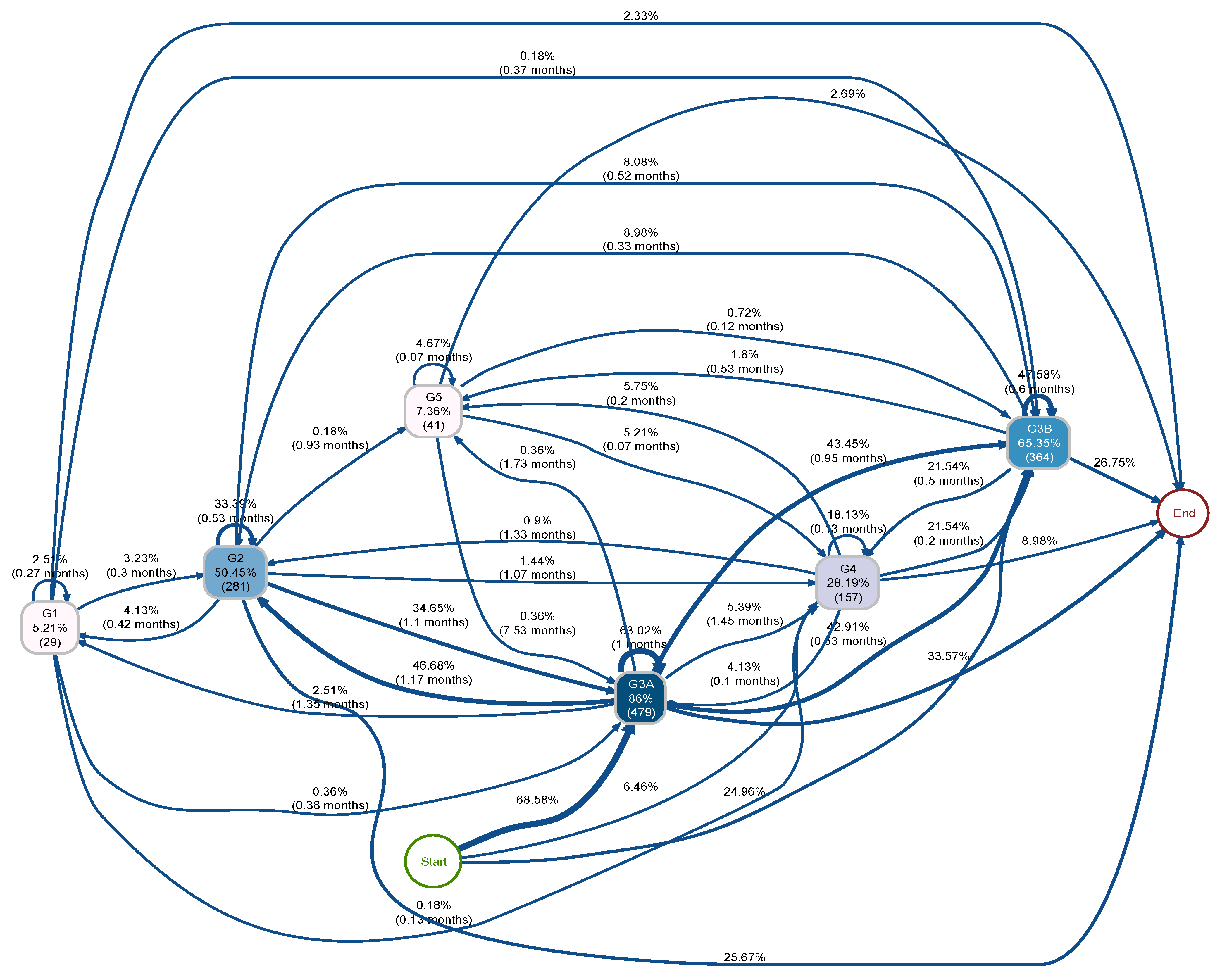 Biomedicines 12 01362 g004