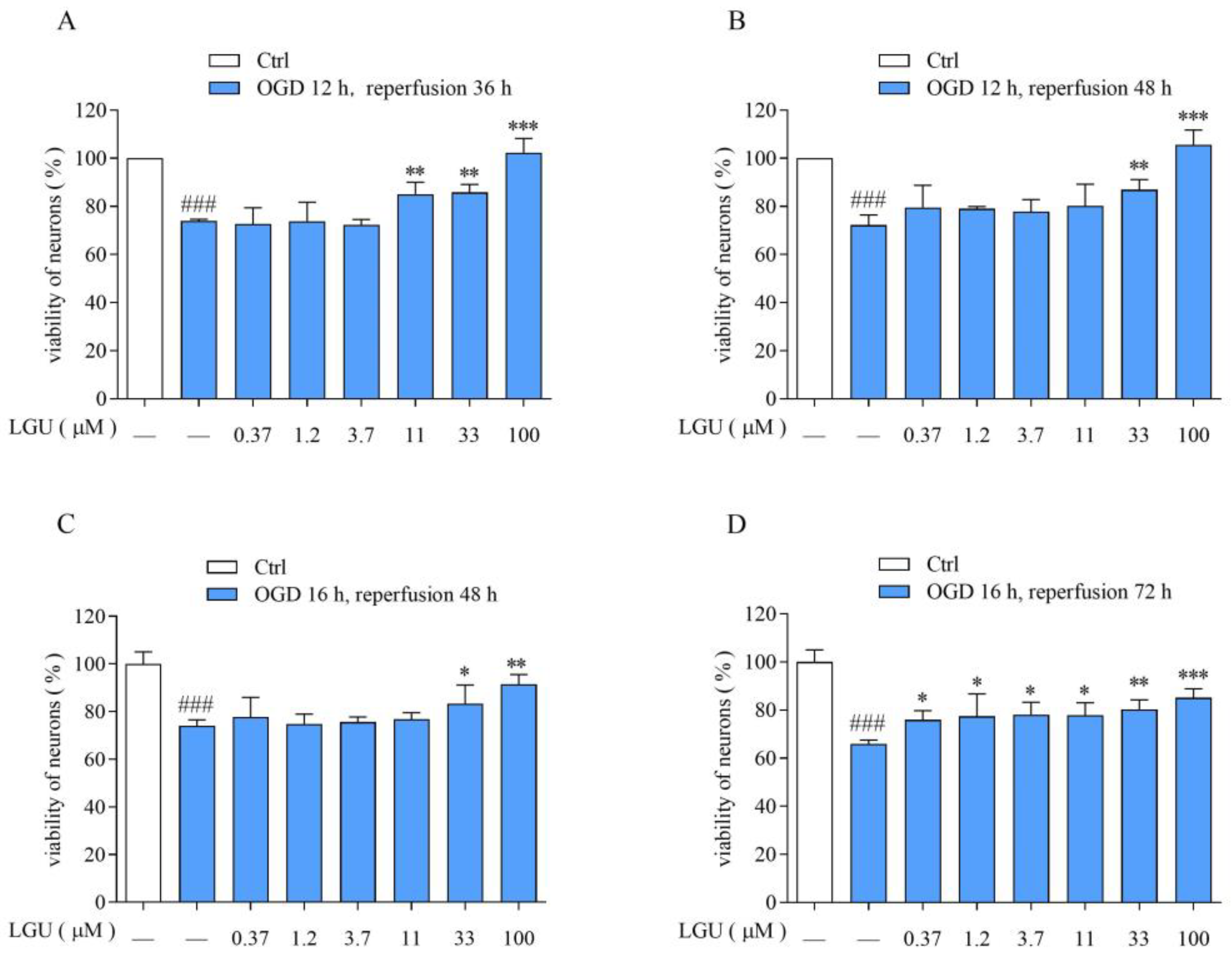 Biomedicines 12 01366 g002