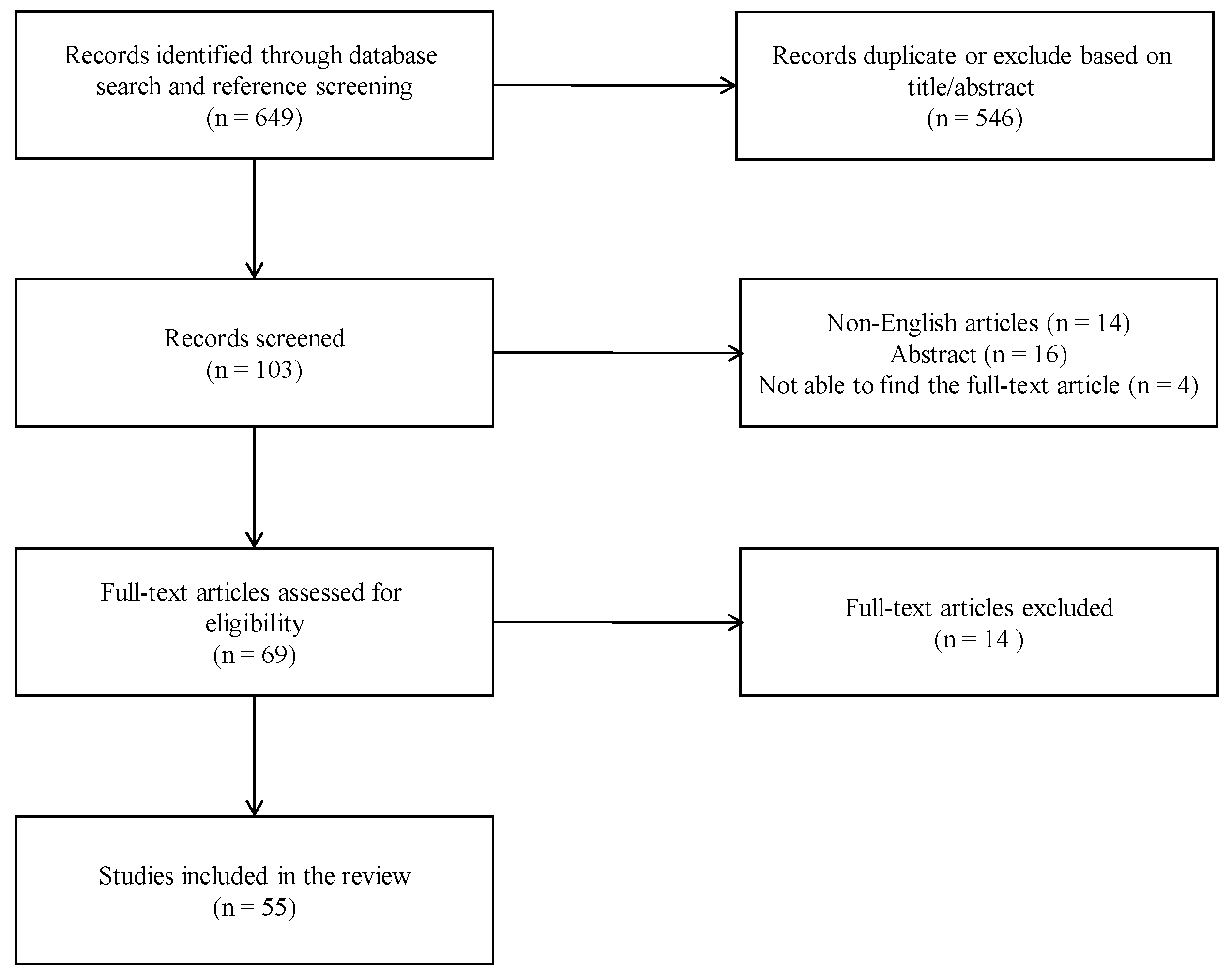 Biomedicines 12 01368 g001 Biomedicines 12 01368 g001
