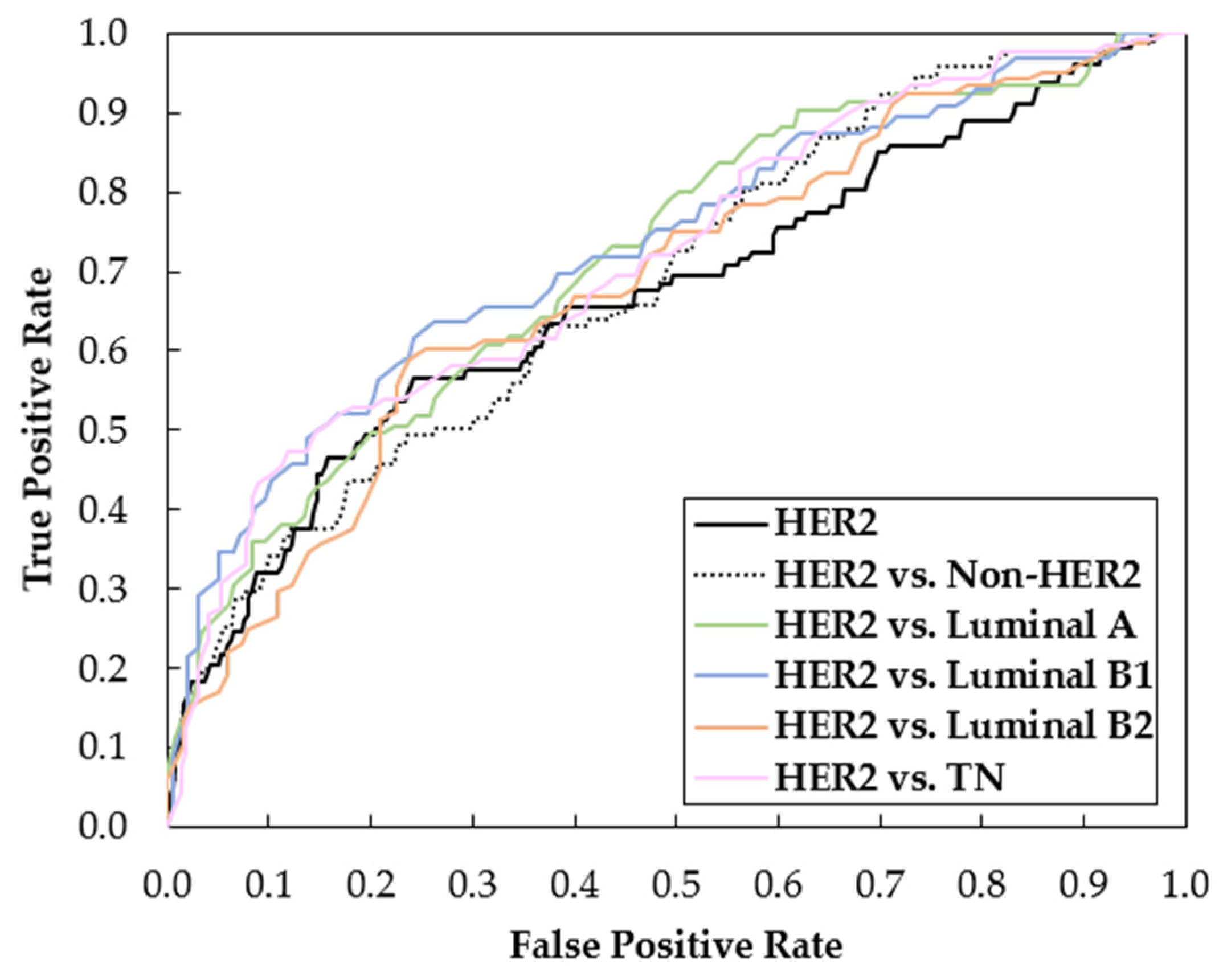 Biomedicines 12 01371 g005