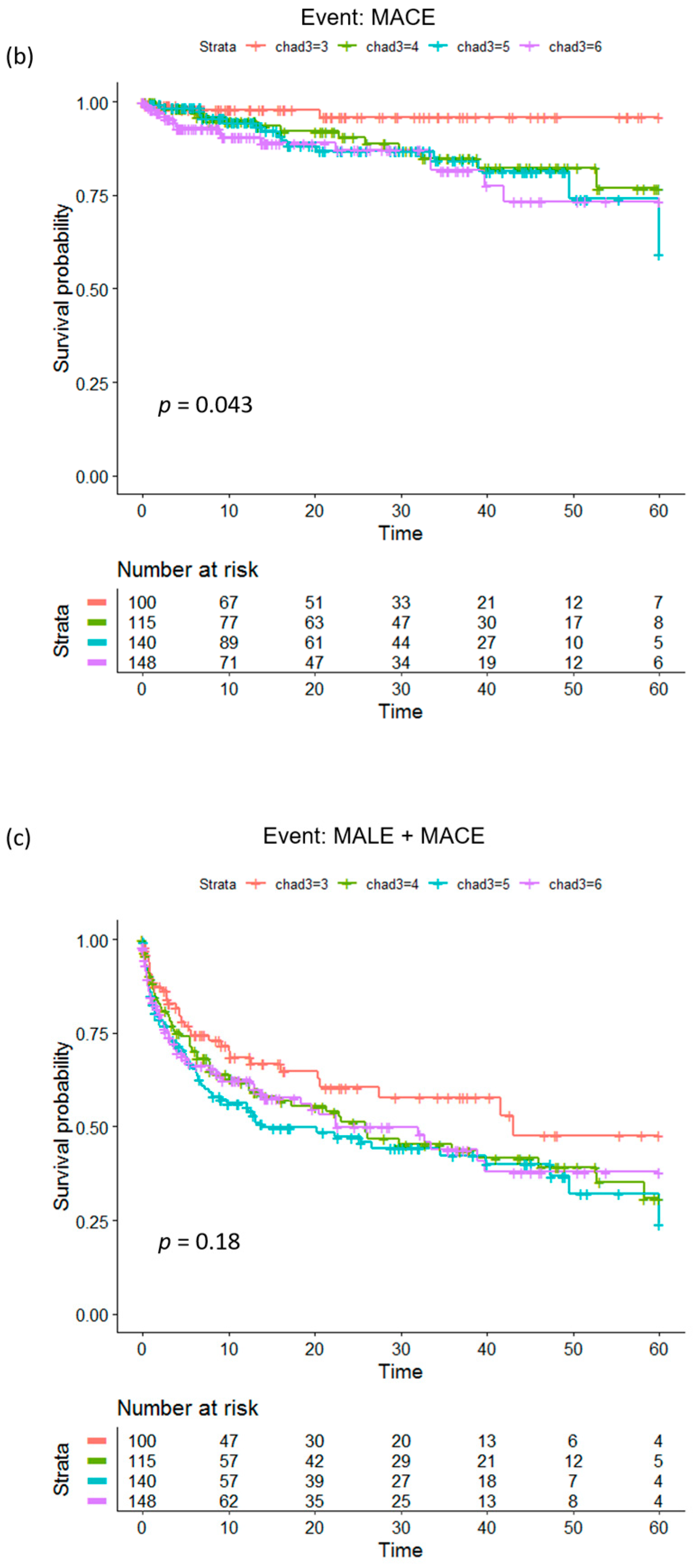Biomedicines 12 01374 g003b