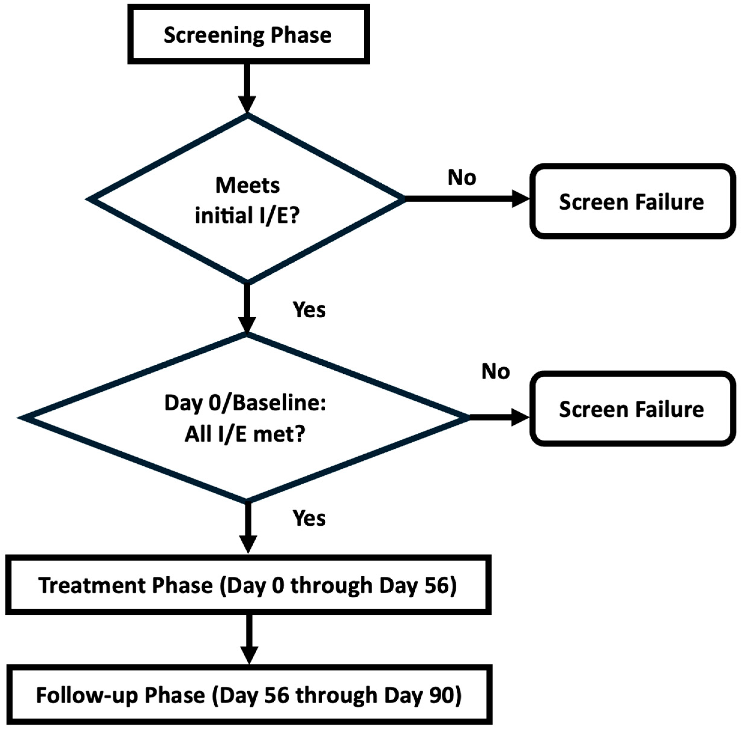 Biomedicines 12 01375 g002