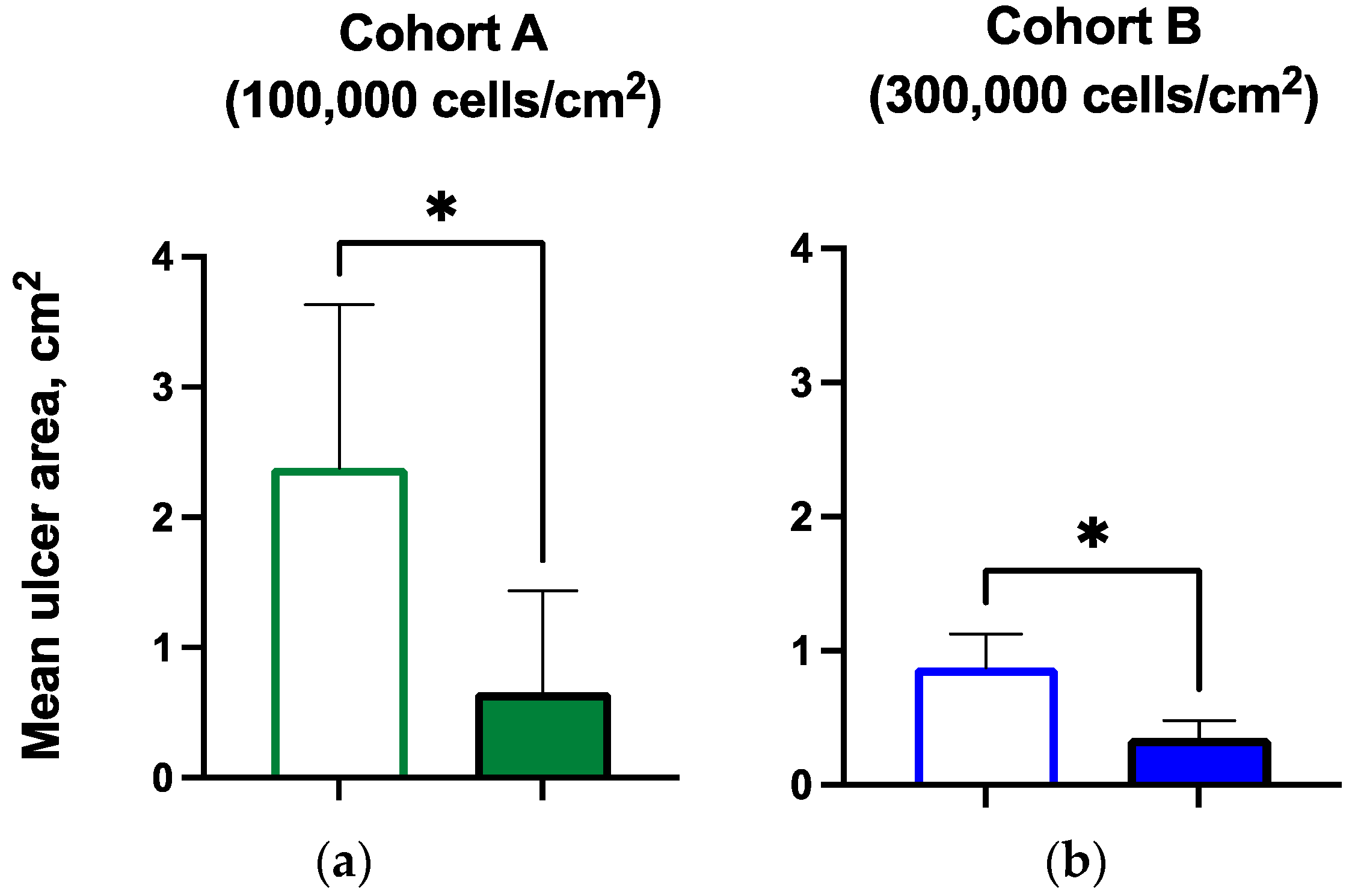 Biomedicines 12 01375 g003a