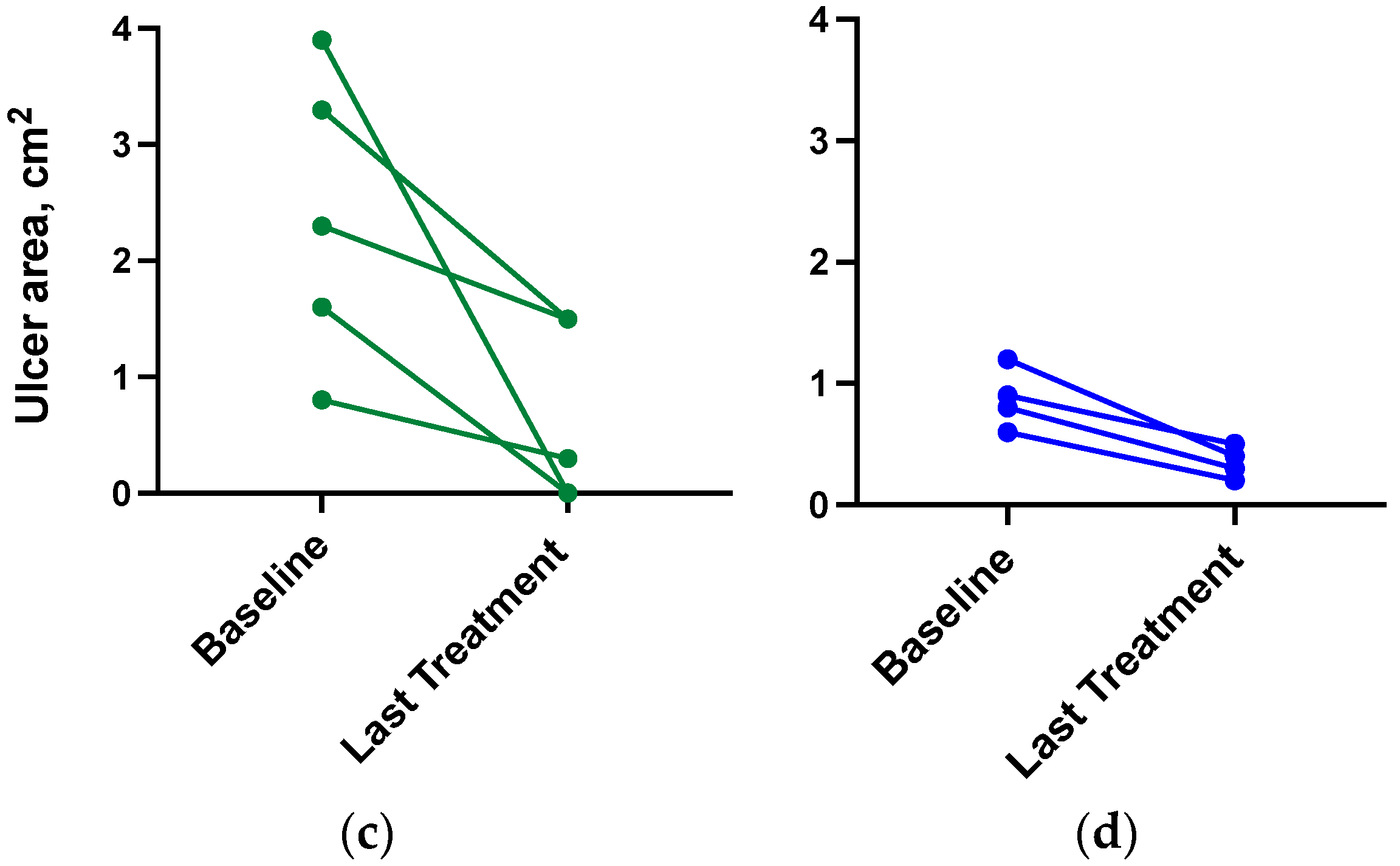 Biomedicines 12 01375 g003b