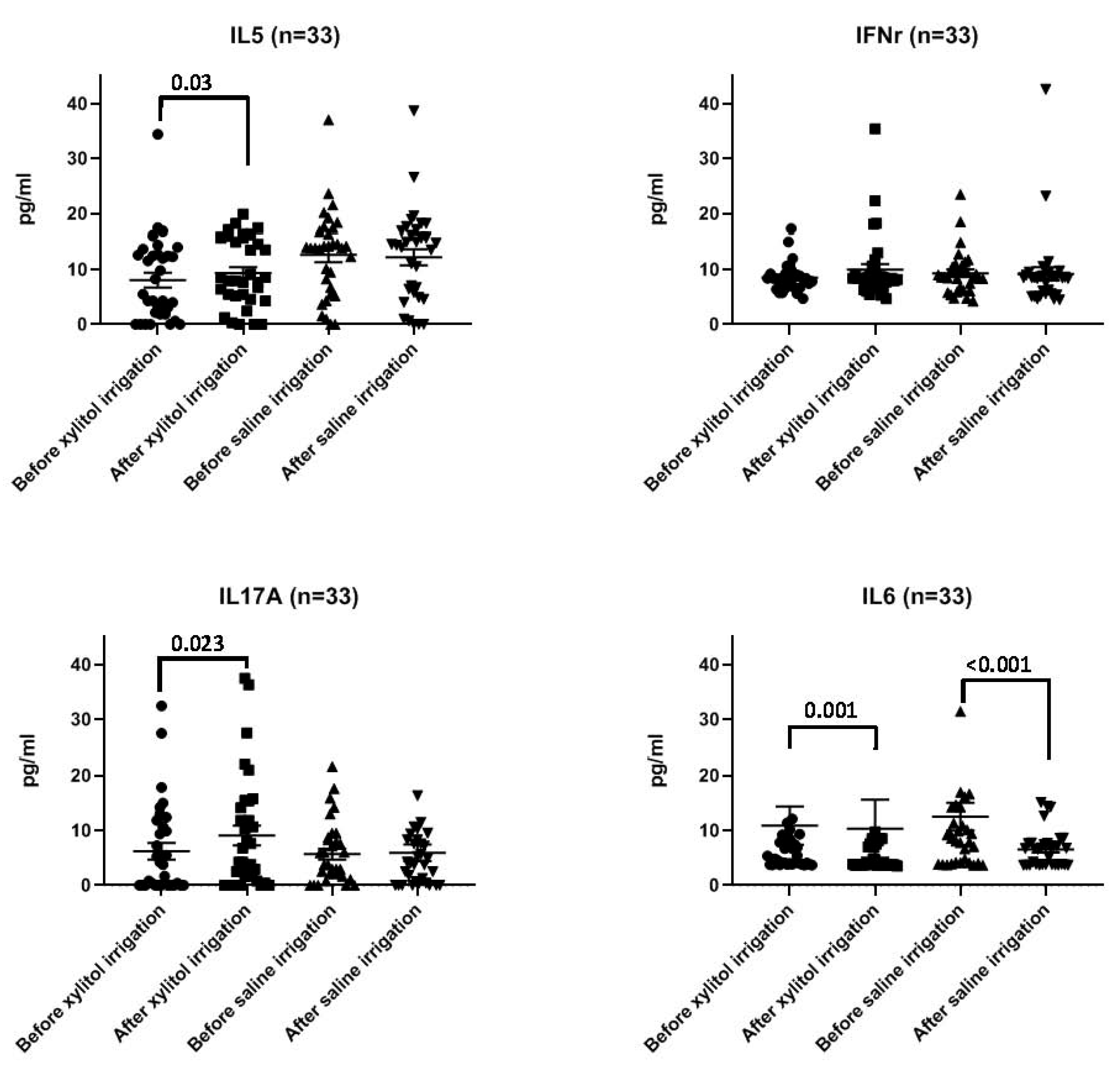 Biomedicines 12 01377 g003 Biomedicines 12 01377 g003