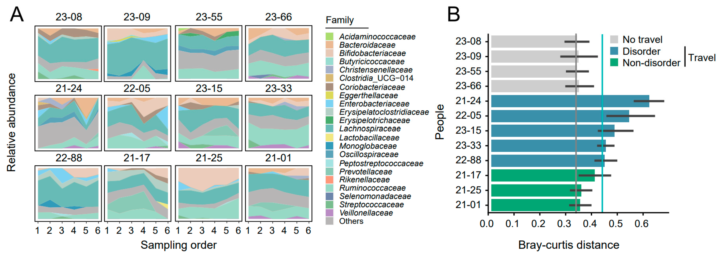 Biomedicines 12 01378 g002