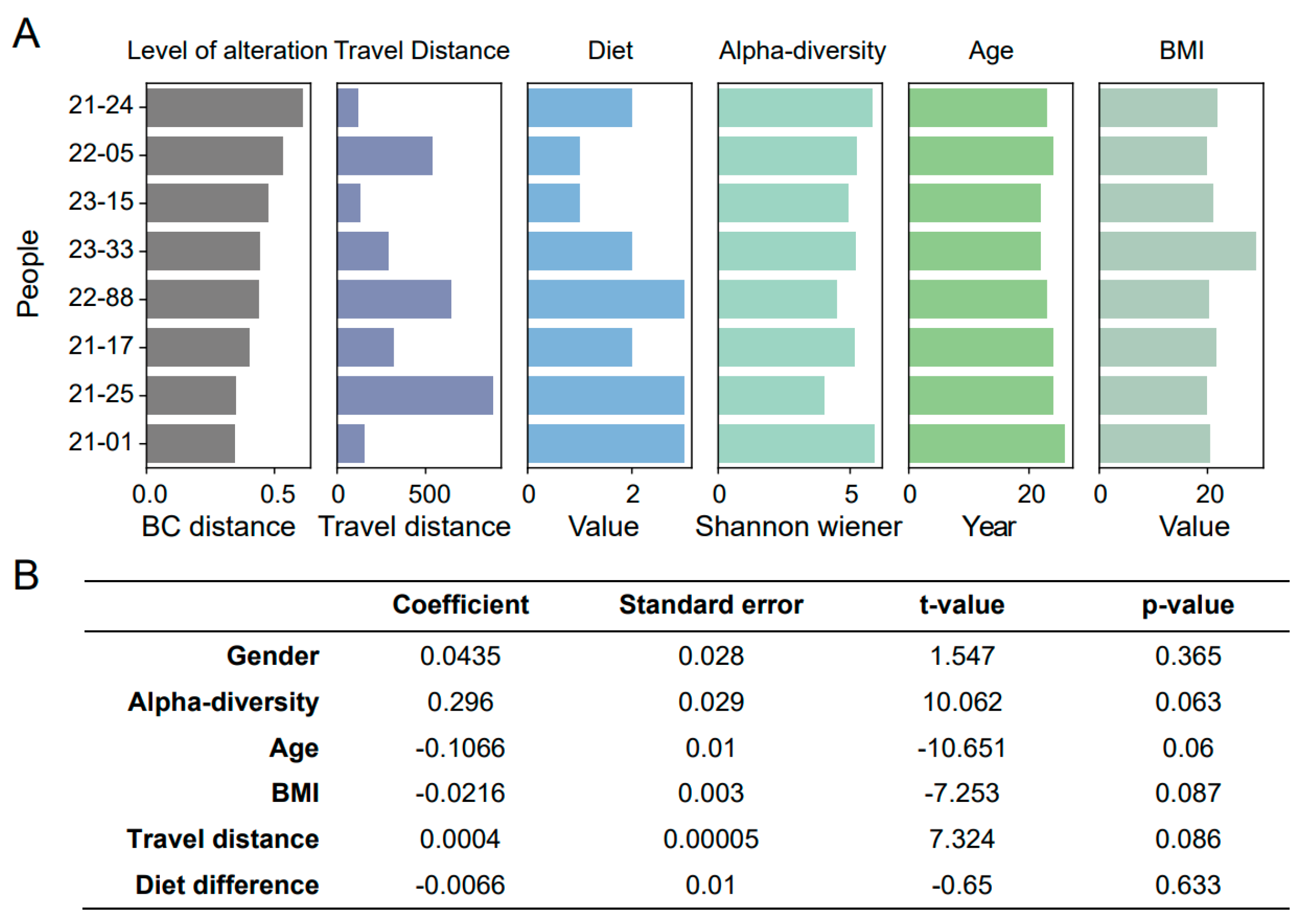 Biomedicines 12 01378 g003