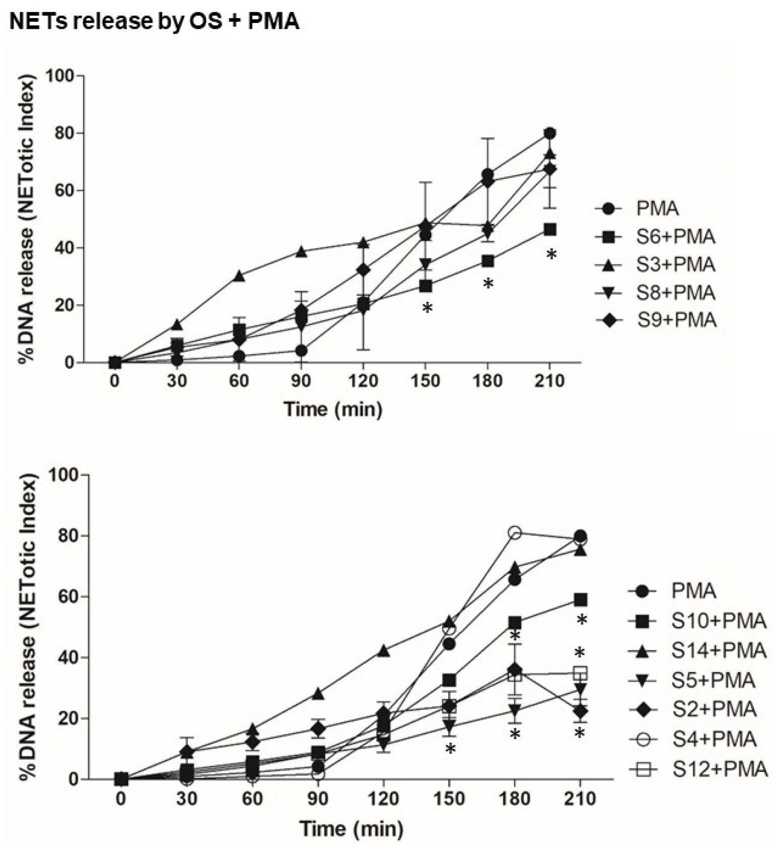 Biomedicines 12 01380 g004