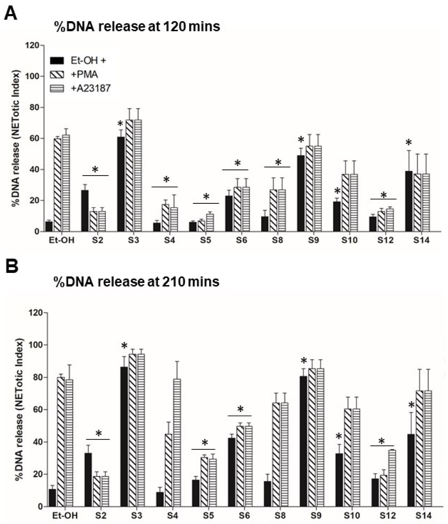 Biomedicines 12 01380 g005