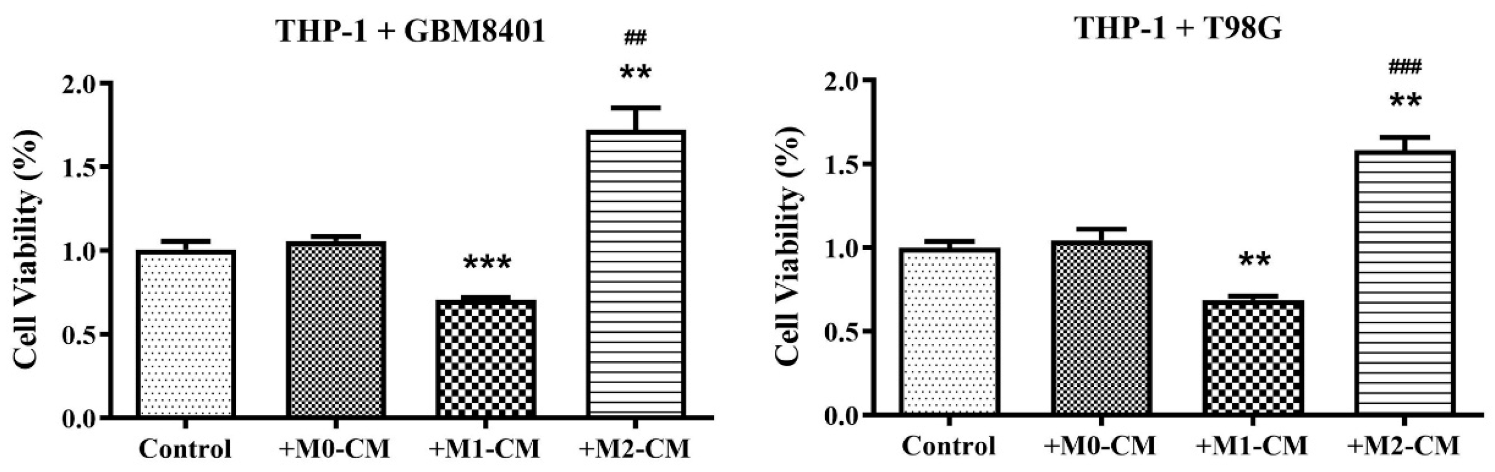Biomedicines 12 01383 g001