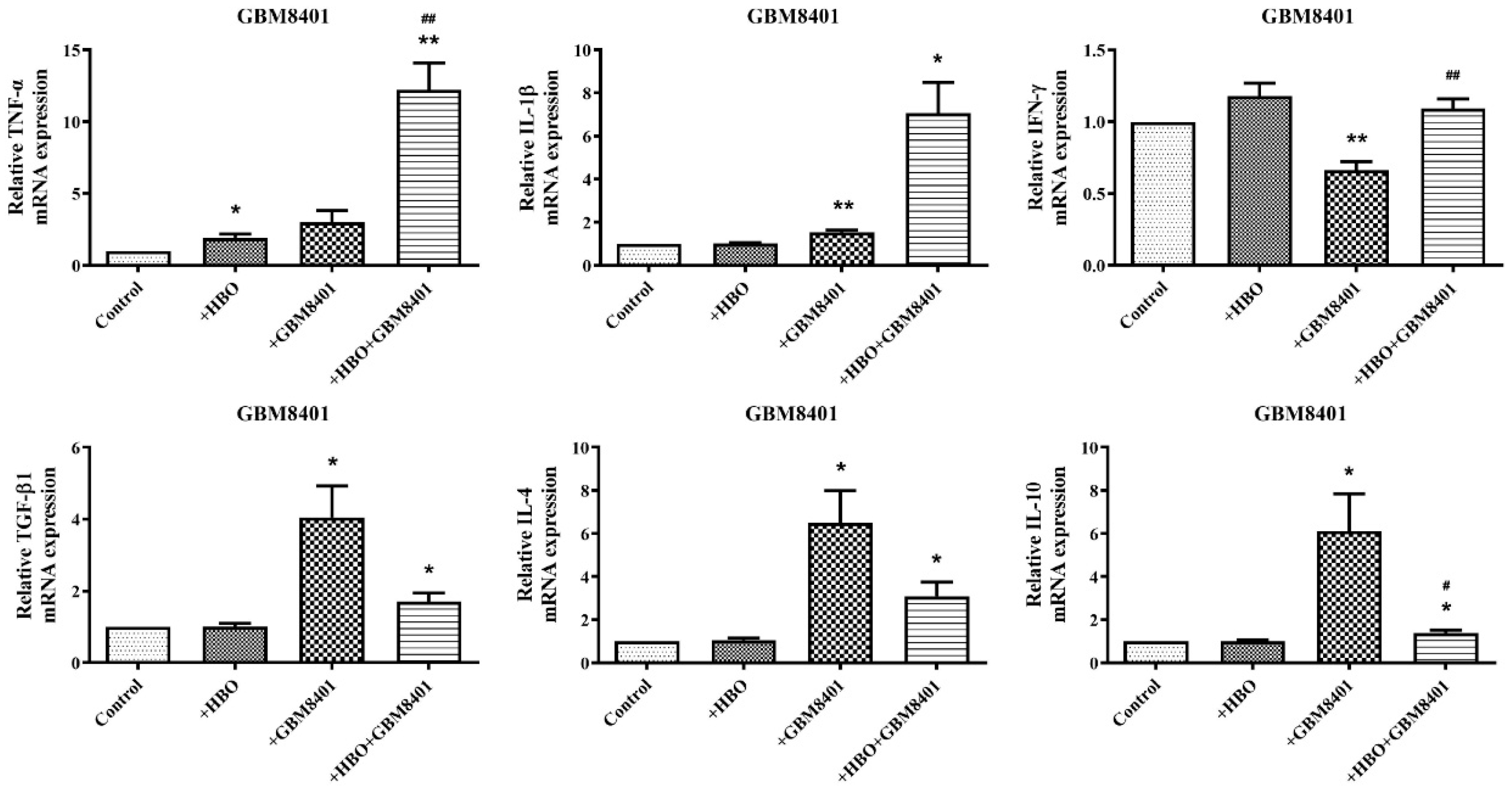 Biomedicines 12 01383 g005a