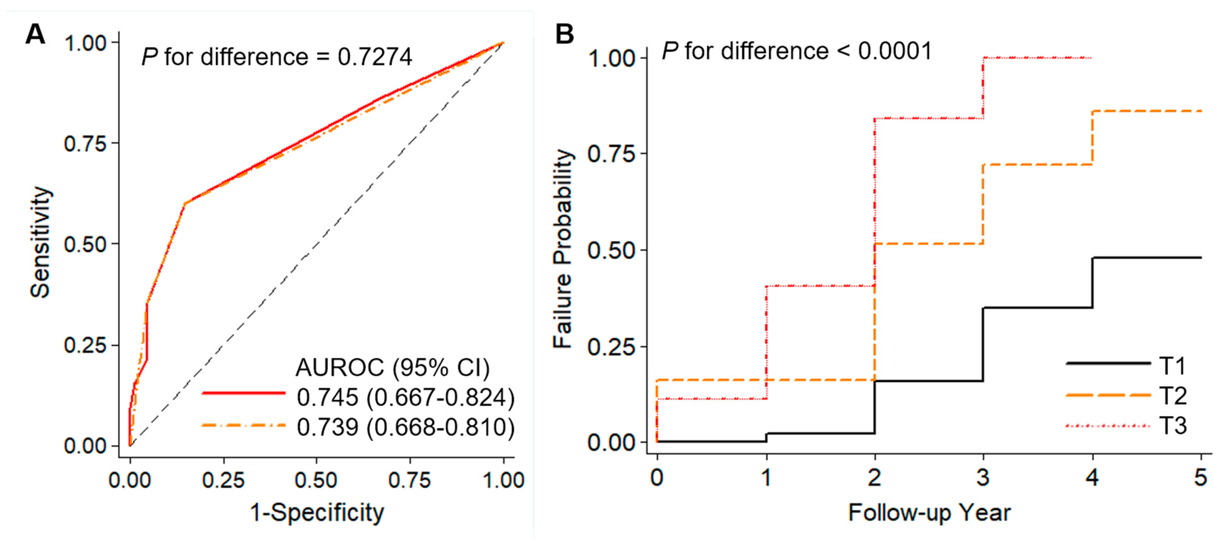 Biomedicines 12 01387 g003