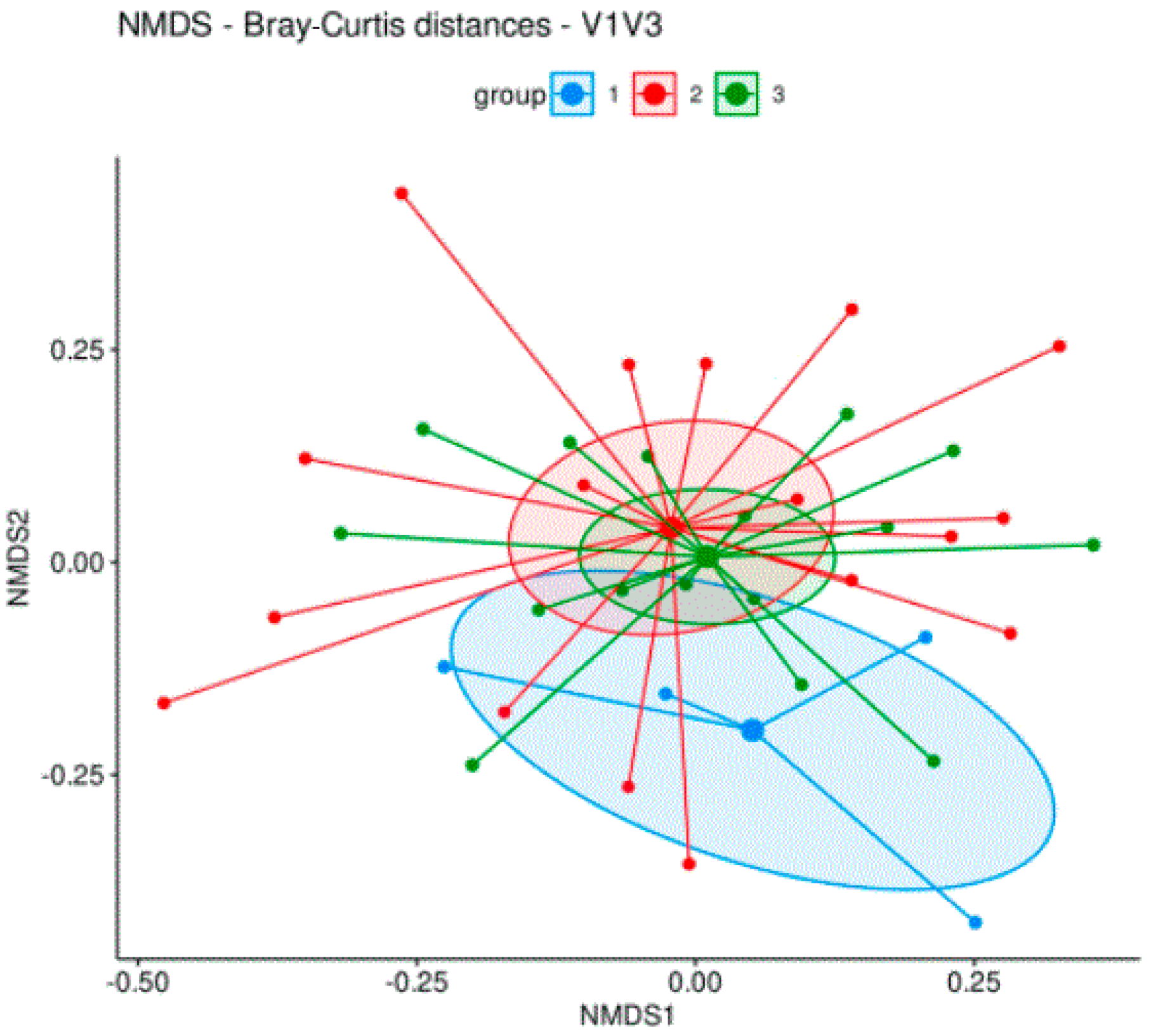 Biomedicines 12 01392 g003