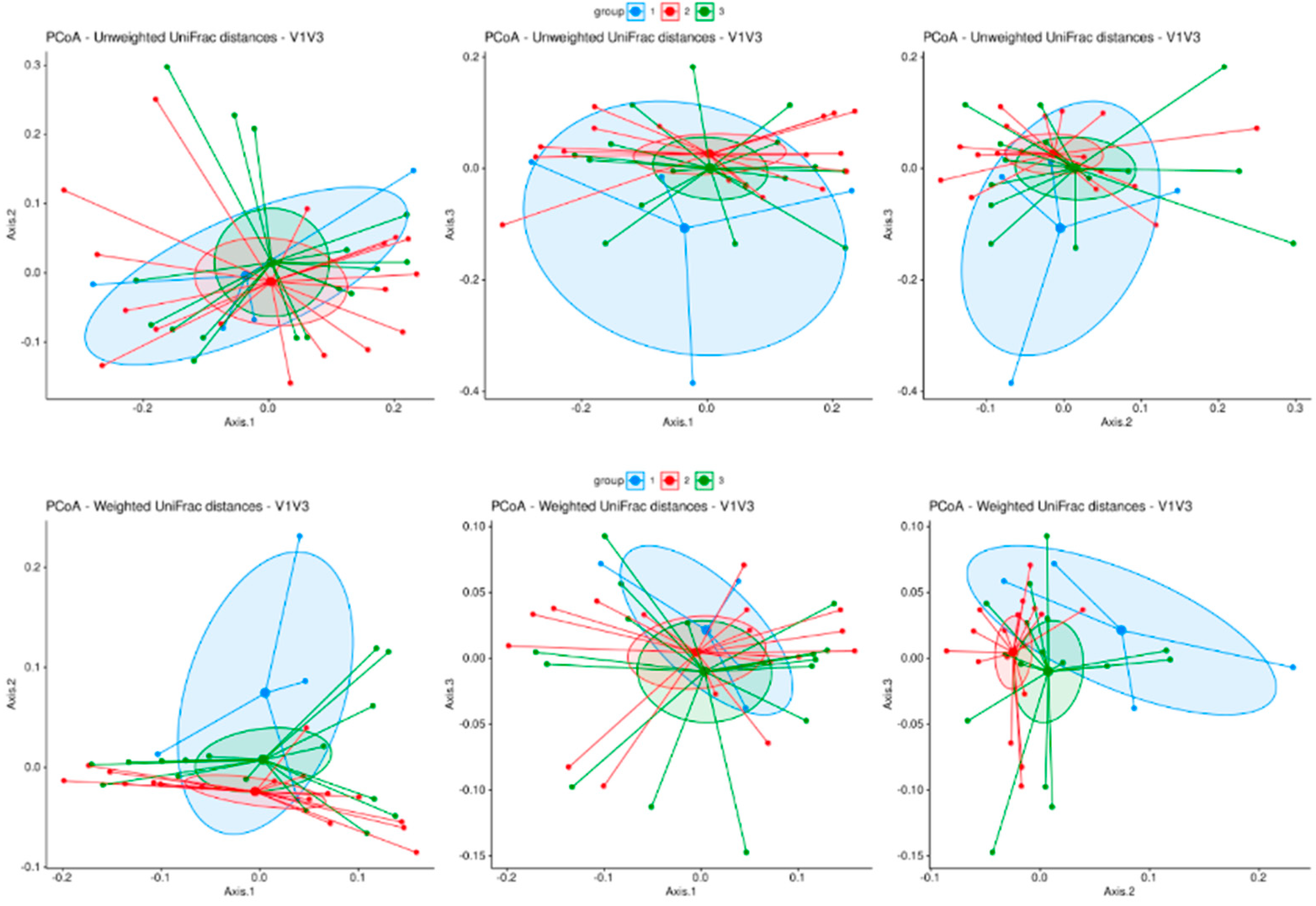 Biomedicines 12 01392 g004